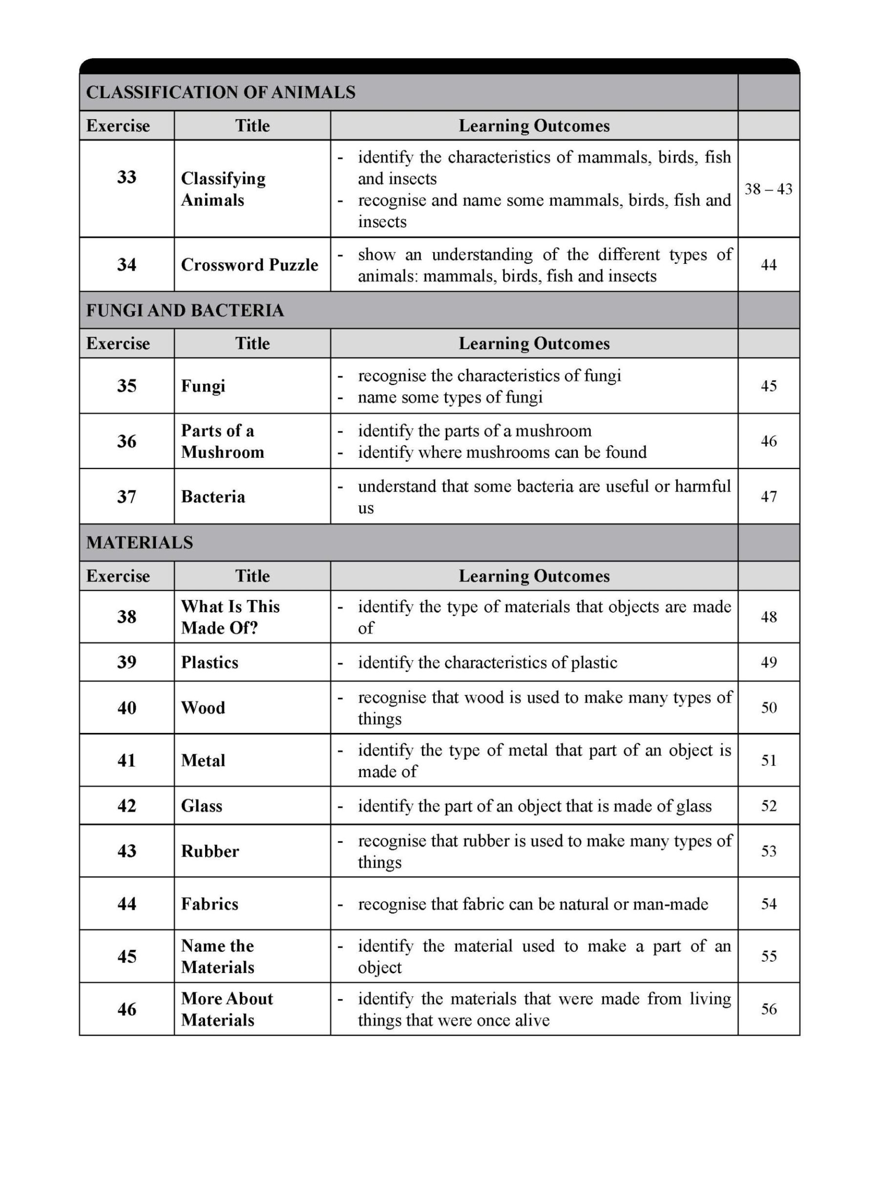 LEARNING SCIENCE PREPARATORY 2