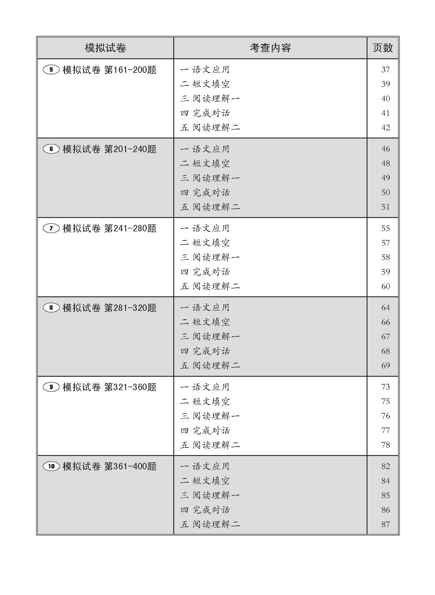 PSLE 1001 华文 模拟试卷 / 1001 Questions In Trial Examinations For PSLE Chinese