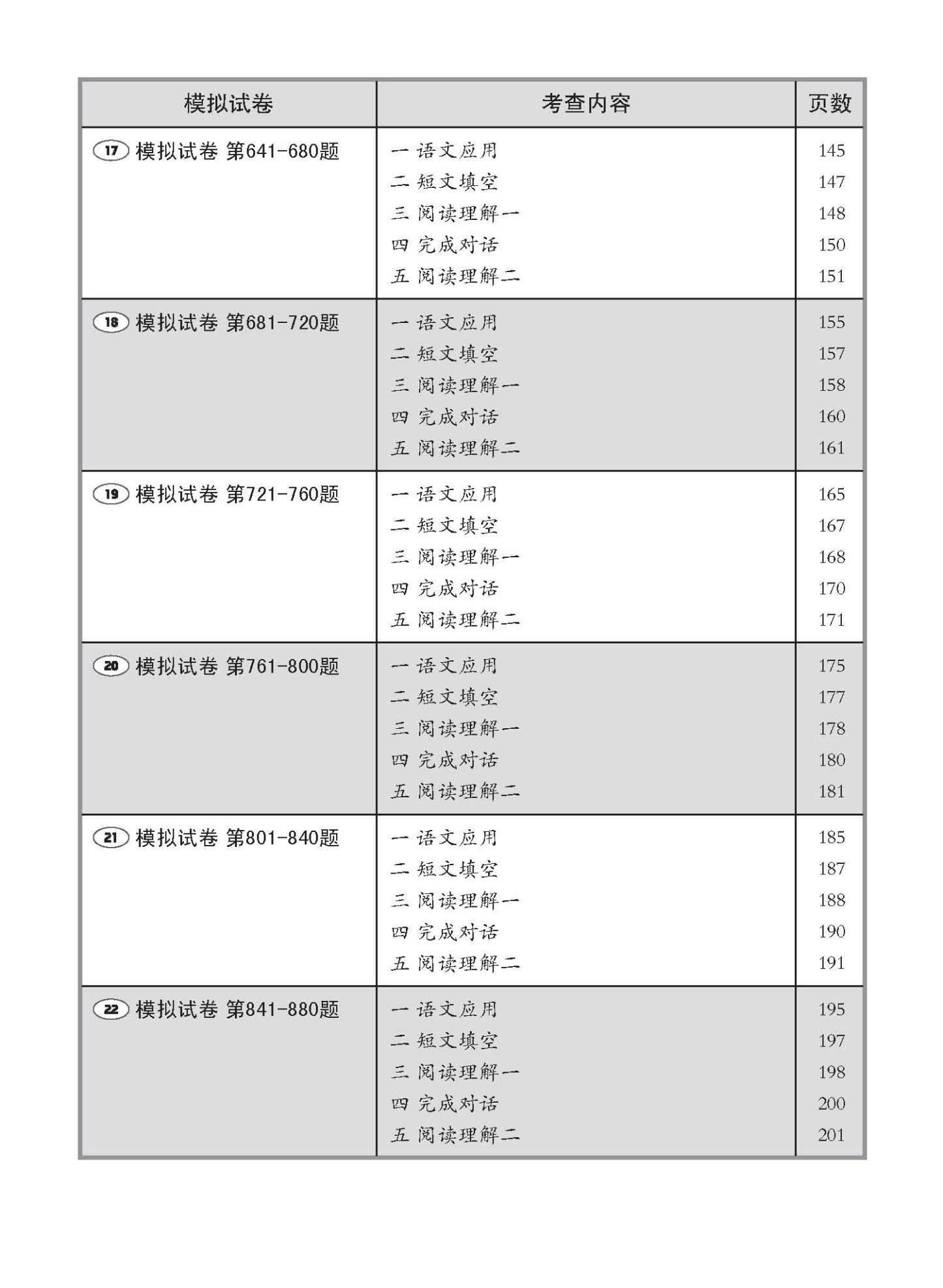 PSLE 1001 华文 模拟试卷 / 1001 Questions In Trial Examinations For PSLE Chinese