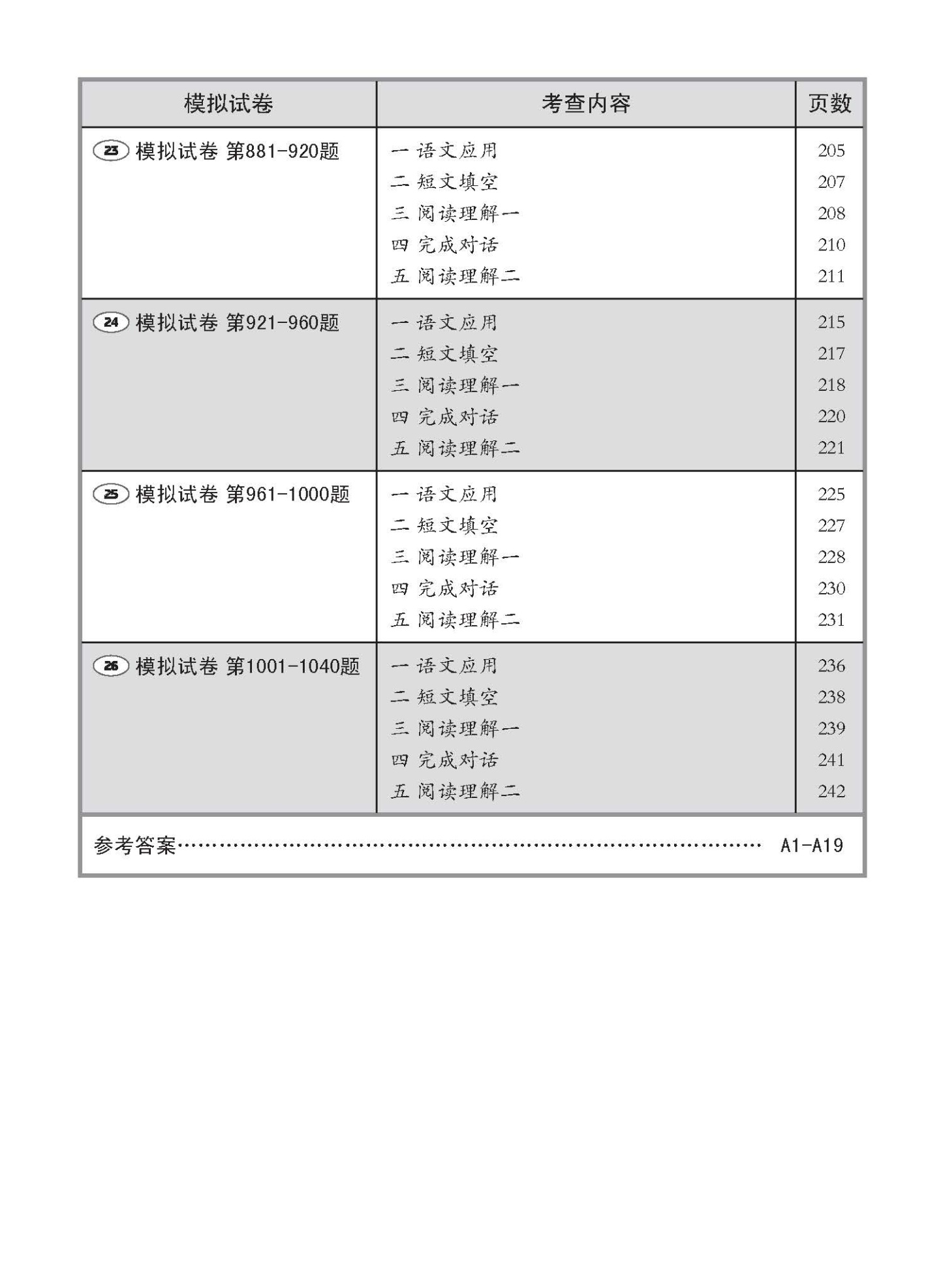 PSLE 1001 华文 模拟试卷 / 1001 Questions In Trial Examinations For PSLE Chinese