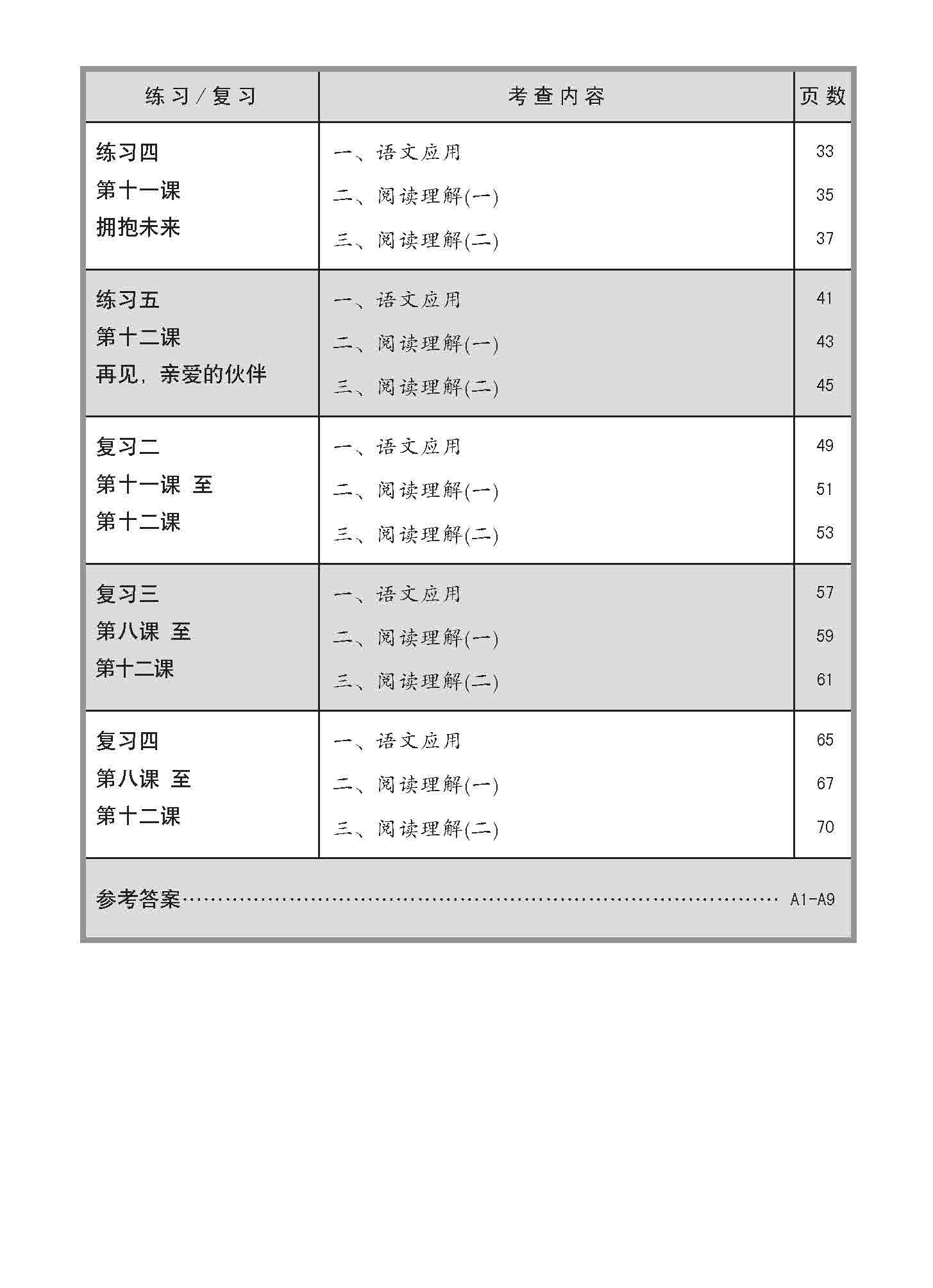 小六高级华文 同步练习 (6B) / Higher Chinese Topical Exercises For Primary 6B