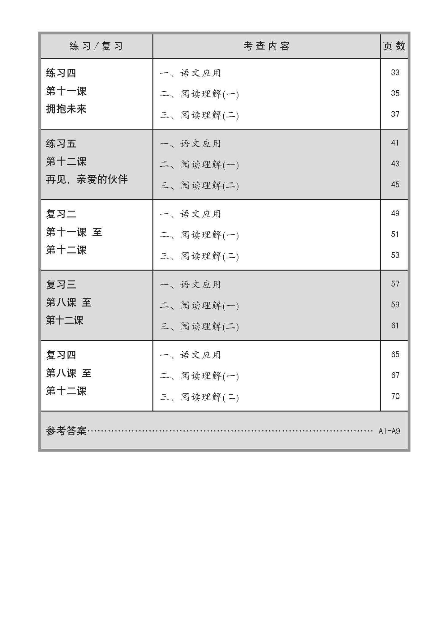 小六高级华文 同步练习 (6B) / Higher Chinese Topical Exercises For Primary 6B