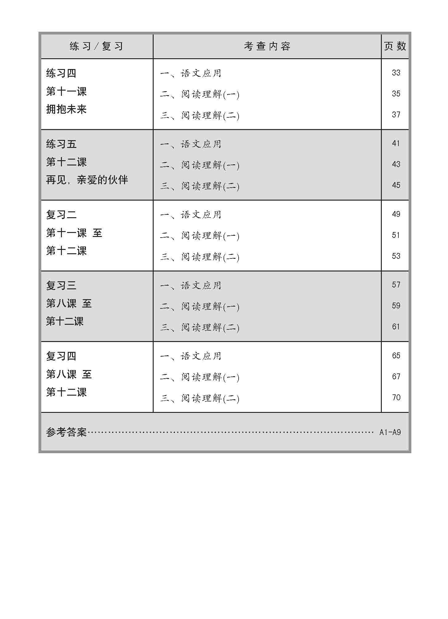 小六高级华文 同步练习 (6B) / Higher Chinese Topical Exercises For Primary 6B