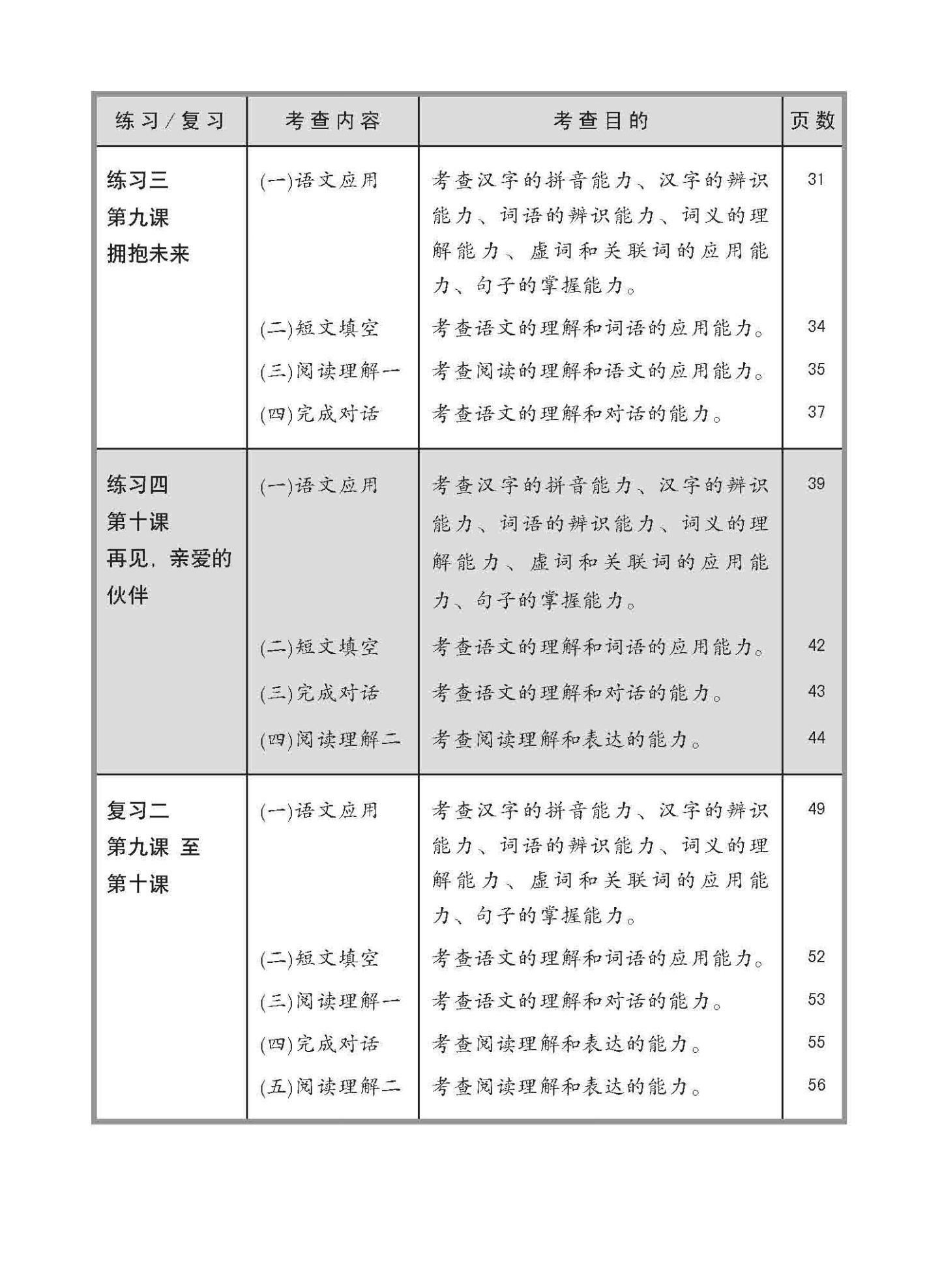 小六华文 同步练习 (6B) / Chinese Topical Exercises For Primary 6B