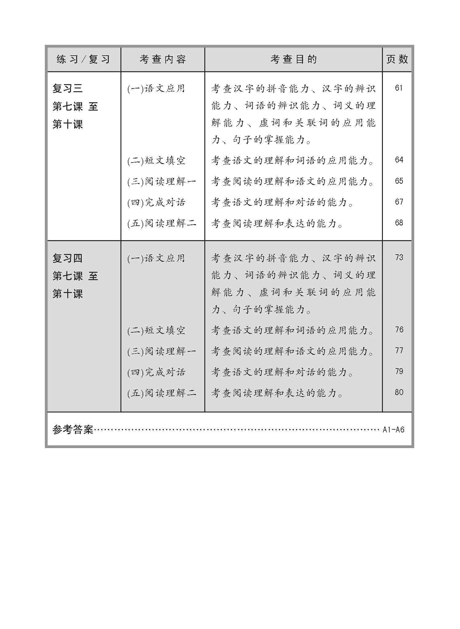 小六华文 同步练习 (6B) / Chinese Topical Exercises For Primary 6B