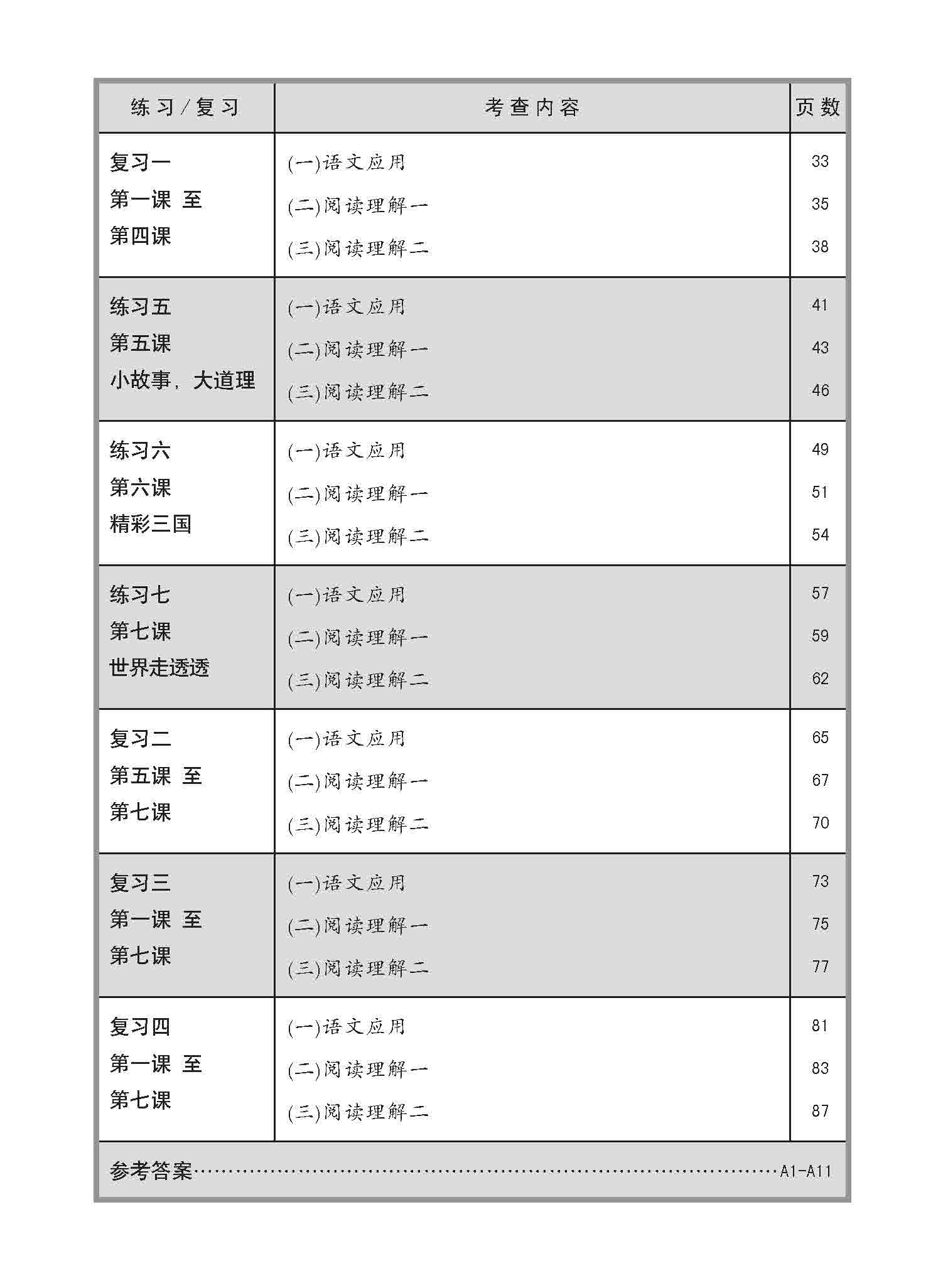 小六高级华文 同步练习 (6A) / Higher Chinese Topical Exercises For Primary 6A