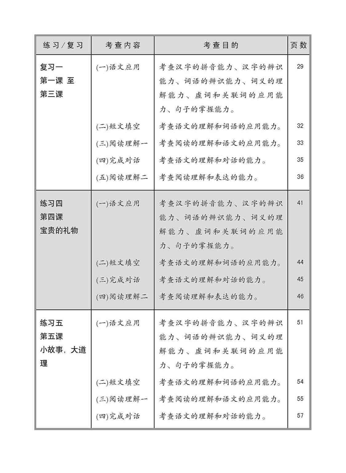 小六华文 同步练习 (6A) / Chinese Topical Exercises For Primary 6A