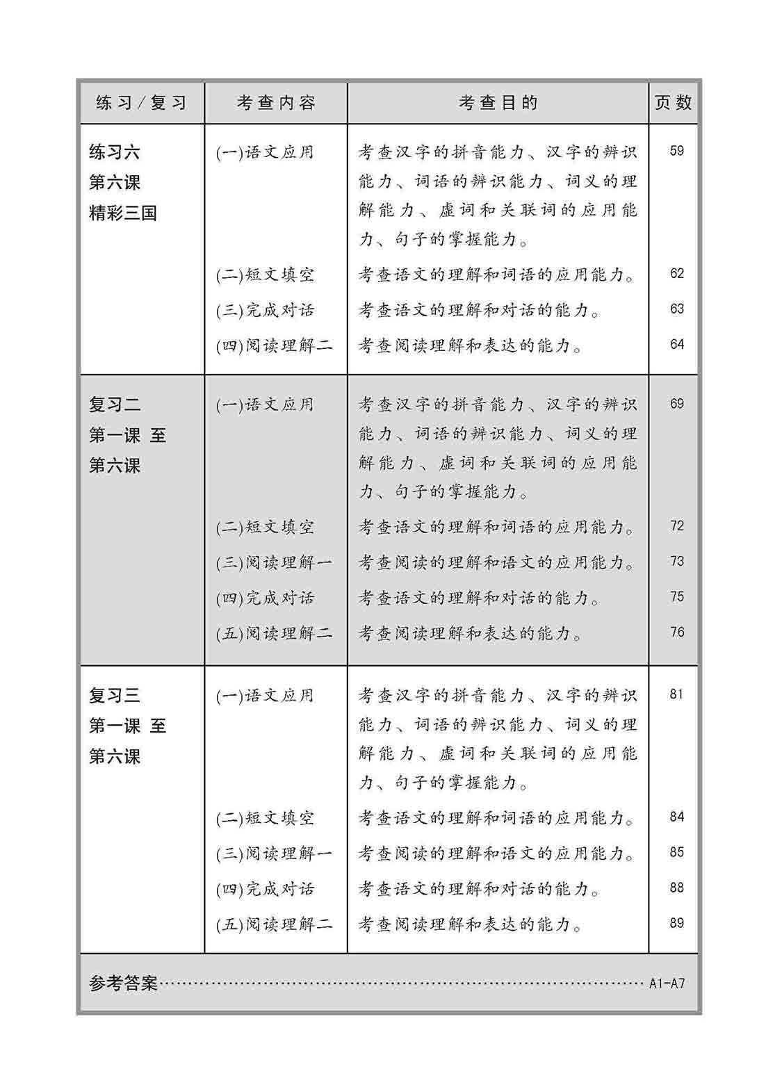 小六华文 同步练习 (6A) / Chinese Topical Exercises For Primary 6A