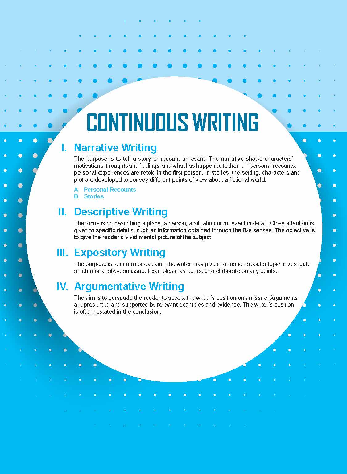 NOTES+ English Model Compositions FOR UPPER SECONDARY LEVELS