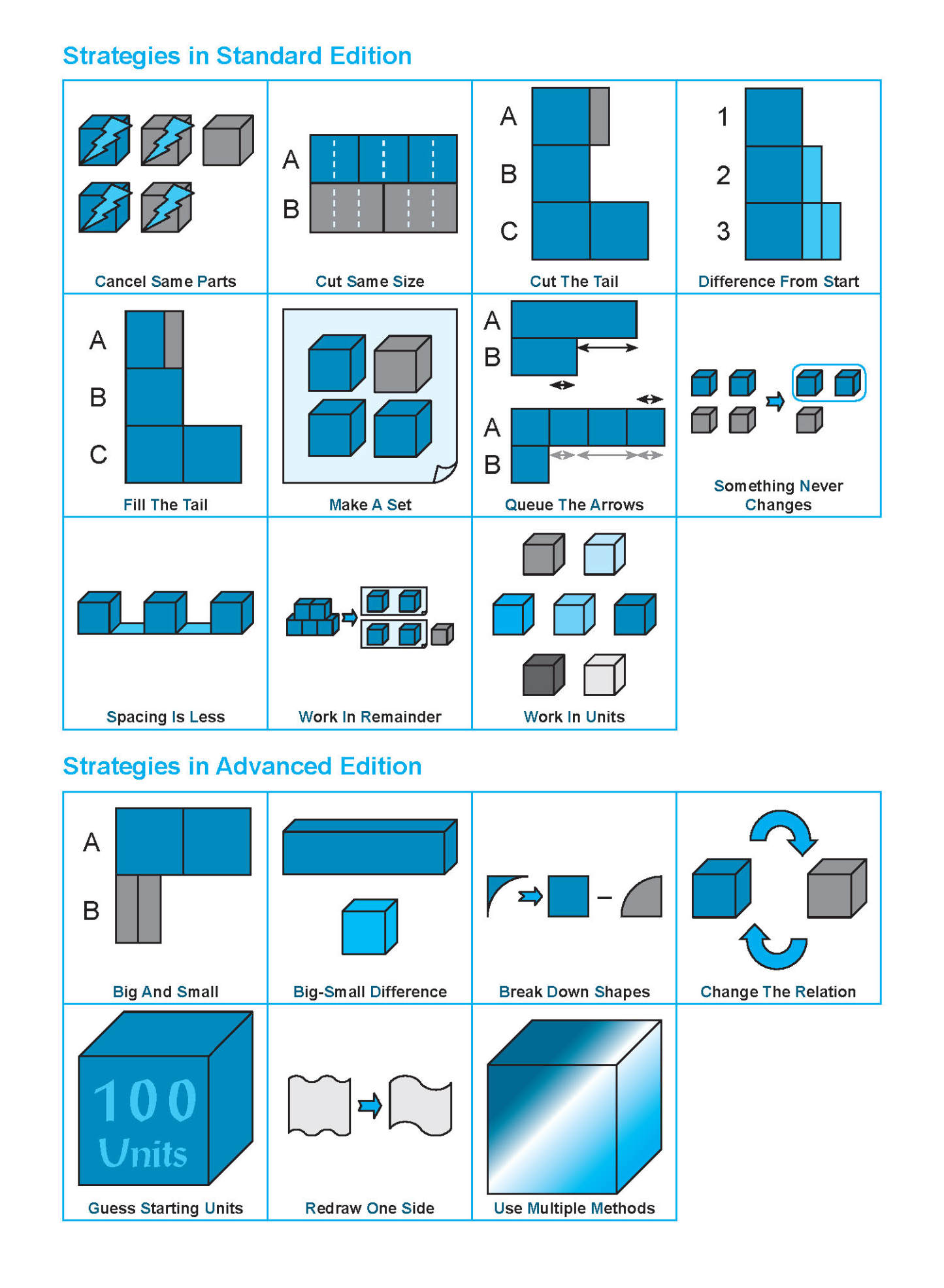 Conquer PROBLEM SUMS A* IN SINGAPORE MATHEMATICS (Advanced Edition) LEVEL 5