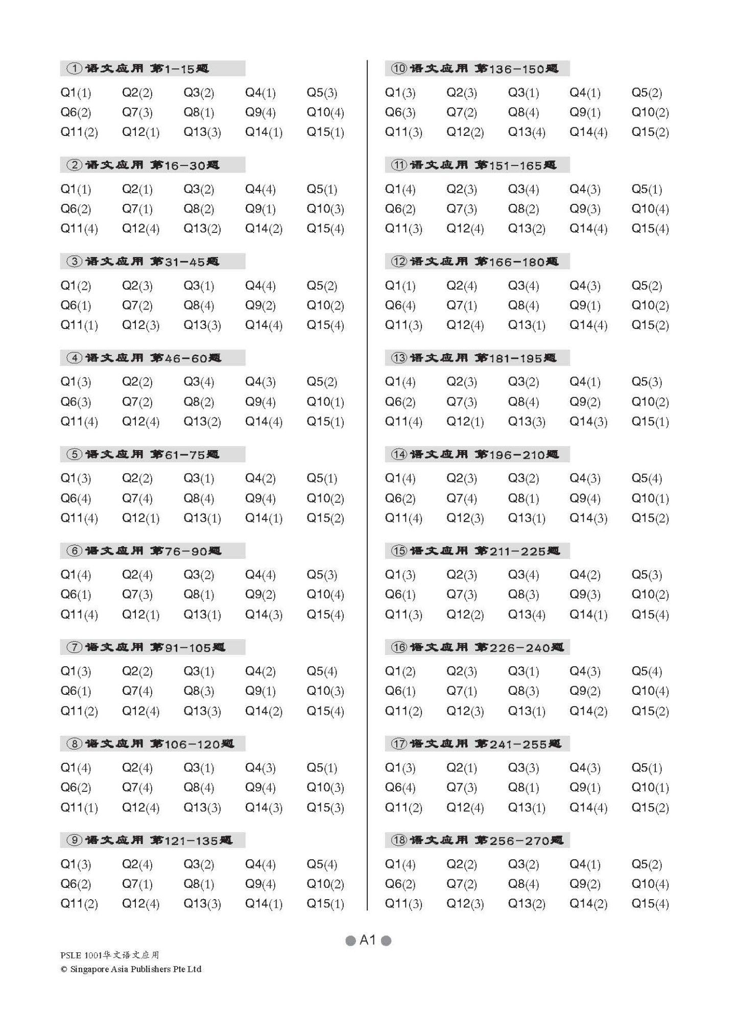 PSLE 1001 华文语文应用 (PSLE Chinese 1001 Questions On Language And Usage)