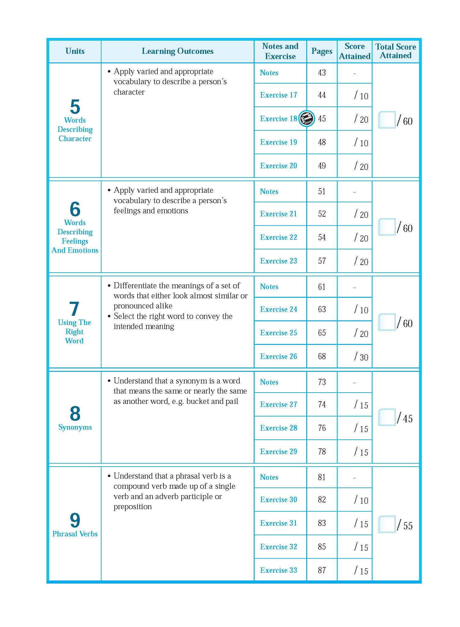 Vocabulary Builder Secondary Level 4