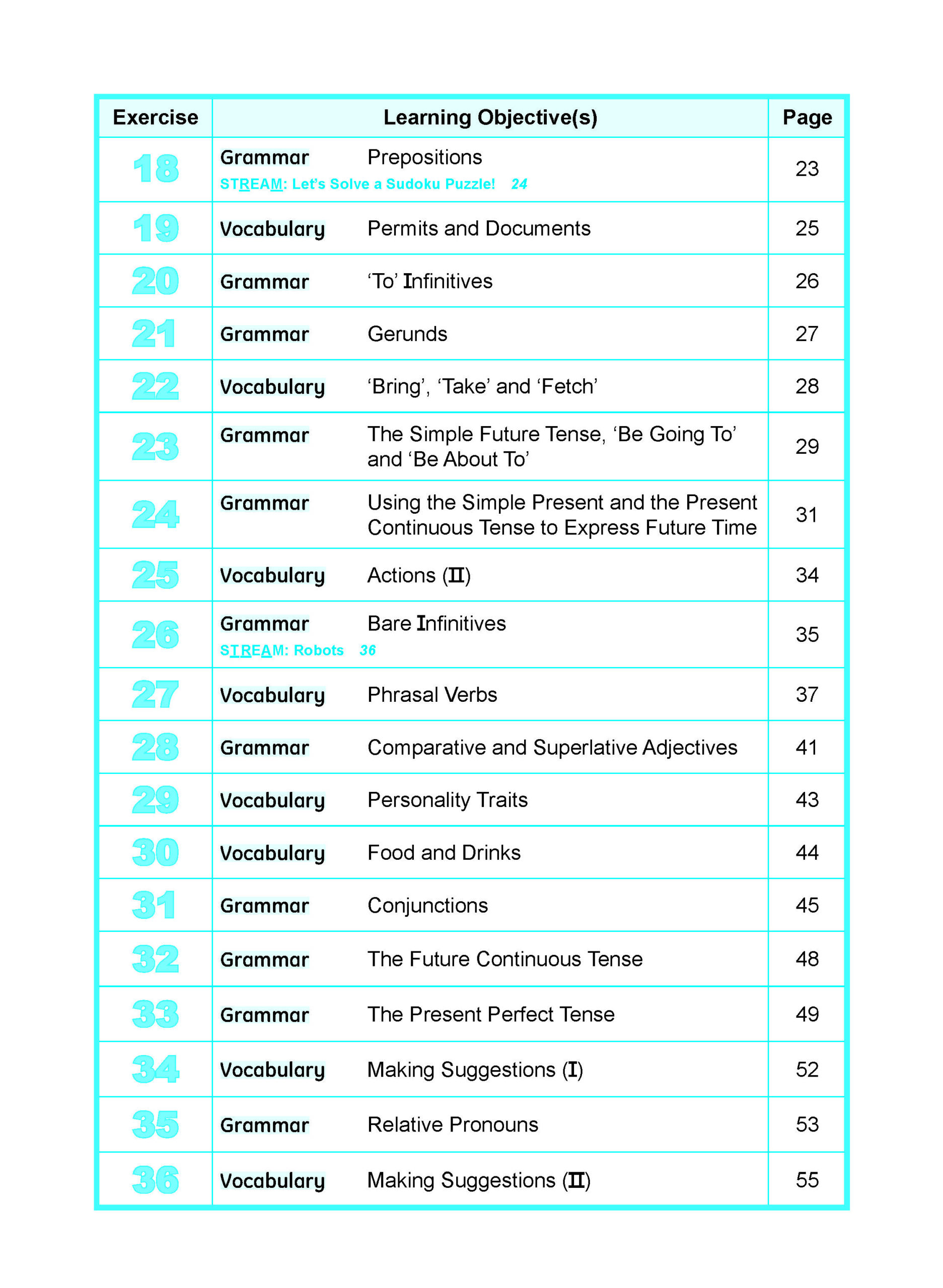 Learning+ ENGLISH by the MINUTE Workbook 5