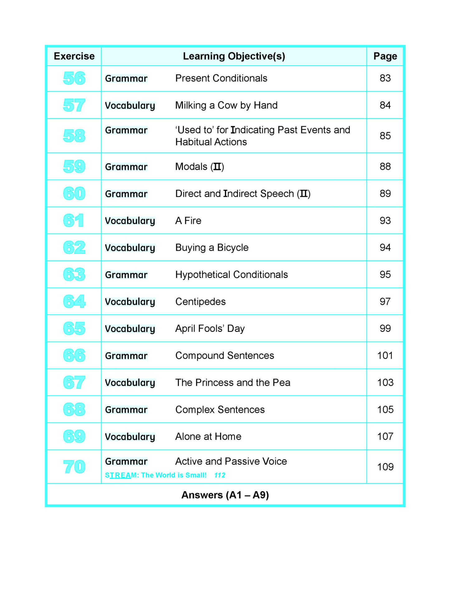 Learning+ ENGLISH by the MINUTE Workbook 5