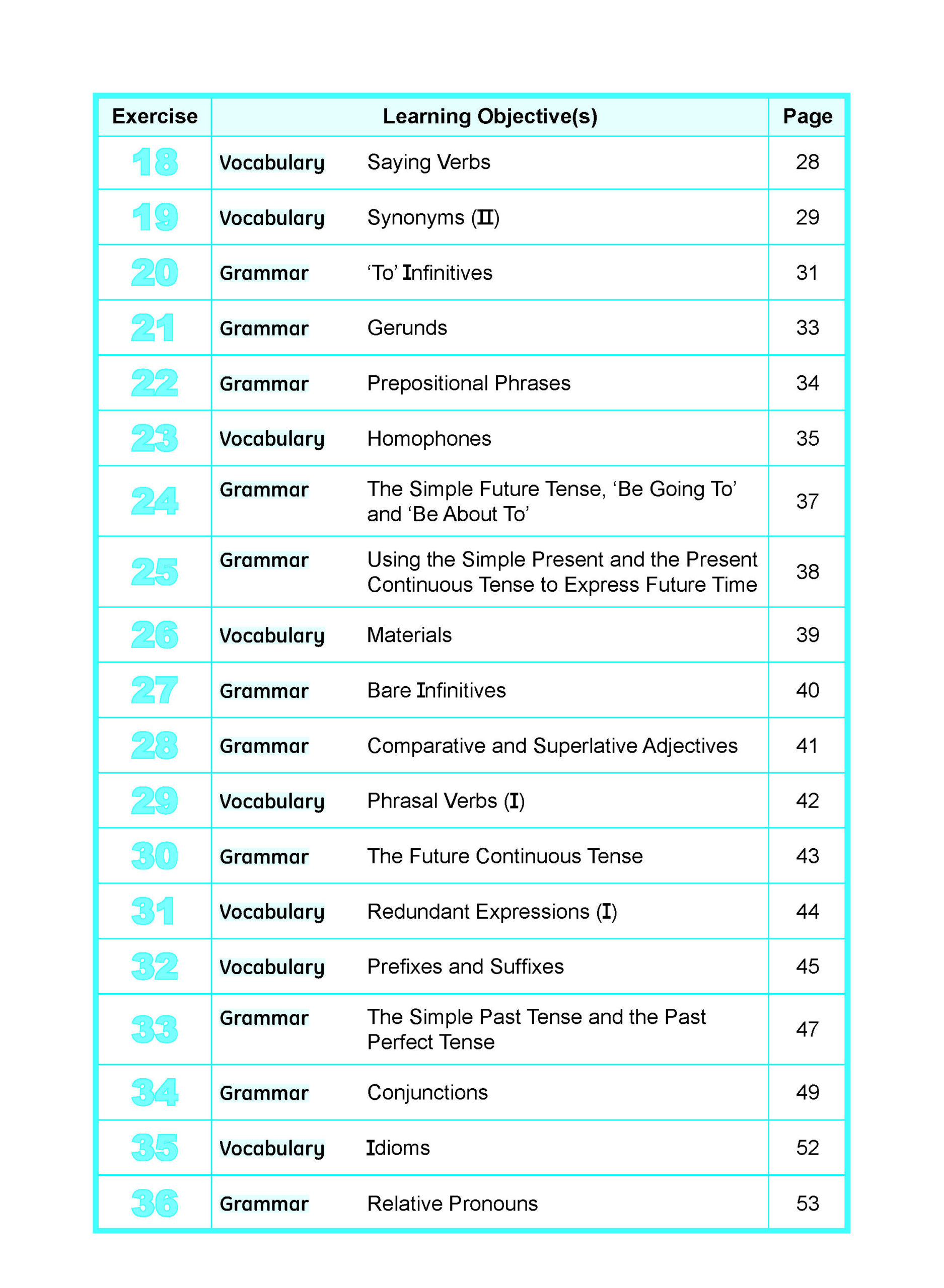 Learning+ ENGLISH by the MINUTE Workbook 6