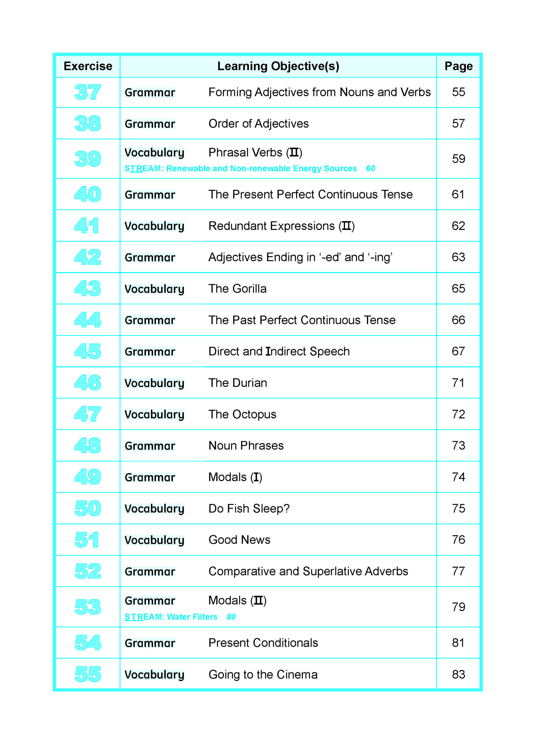 Learning+ ENGLISH by the MINUTE Workbook 6