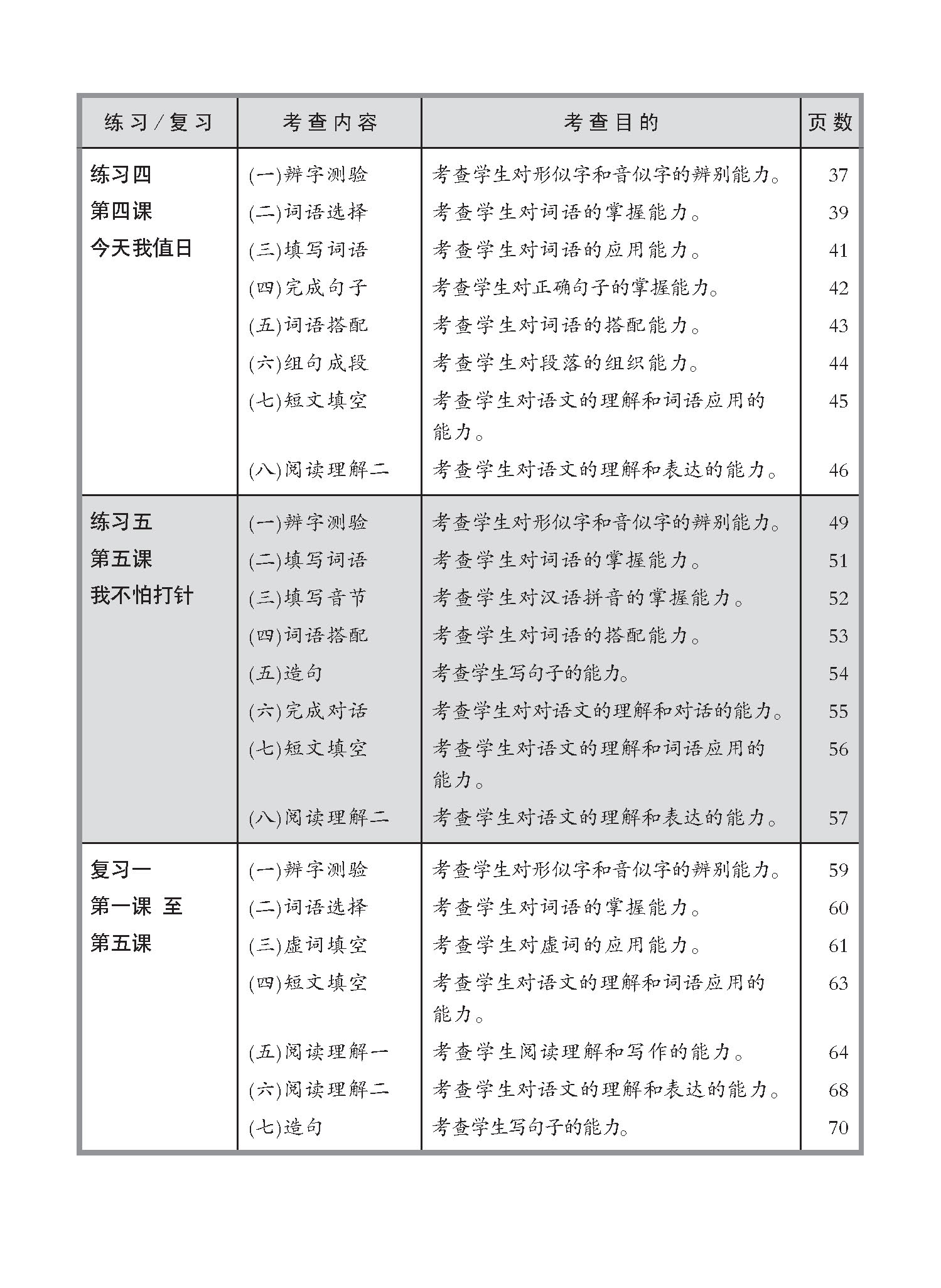 小四高级华文 同步练习 (4A) / Higher Chinese Topical Exercises For Primary 4A