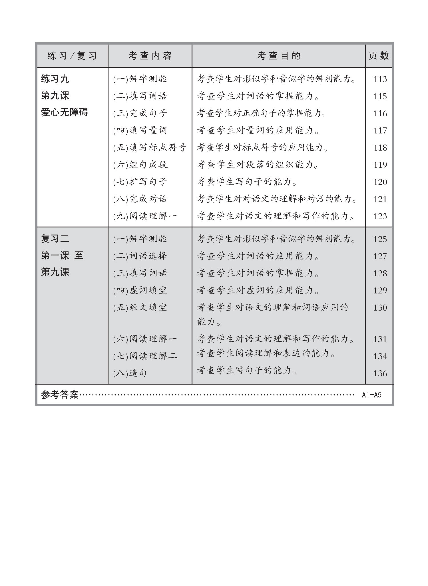 小四高级华文 同步练习 (4A) / Higher Chinese Topical Exercises For Primary 4A