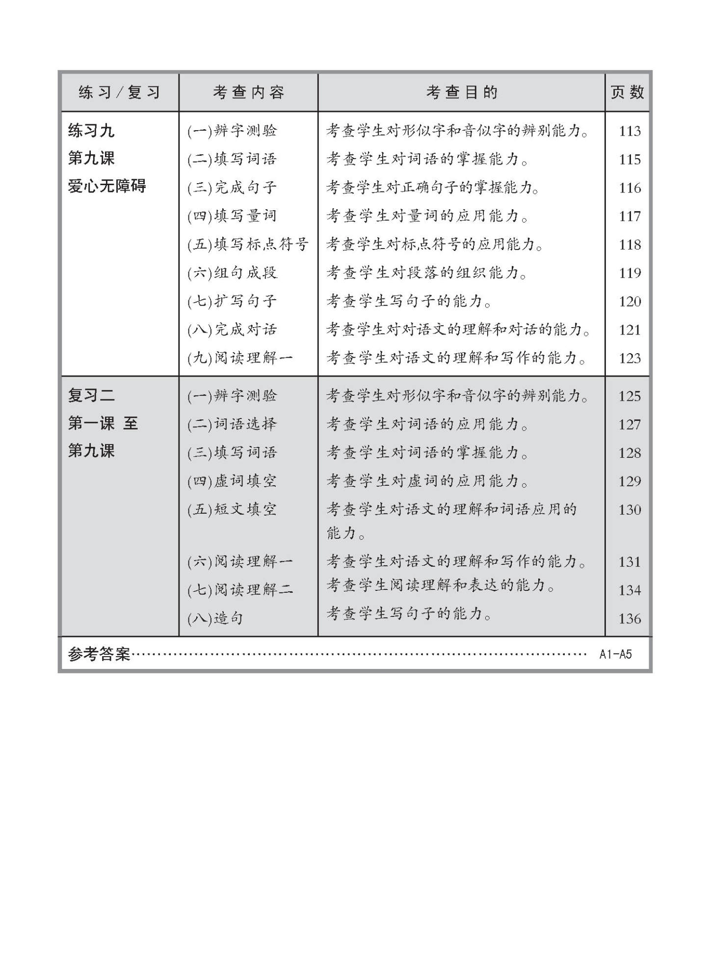 小四高级华文 同步练习 (4A) / Higher Chinese Topical Exercises For Primary 4A