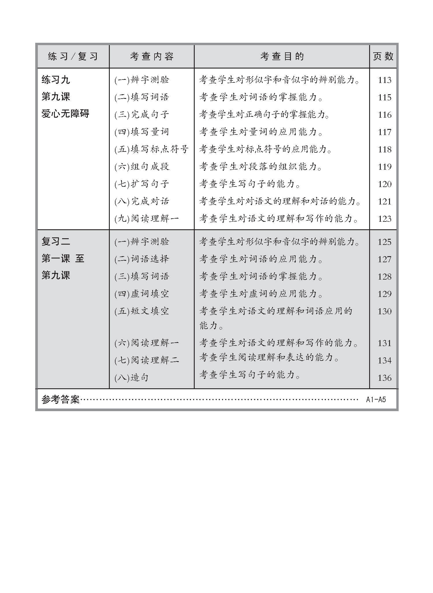小四高级华文 同步练习 (4A) / Higher Chinese Topical Exercises For Primary 4A