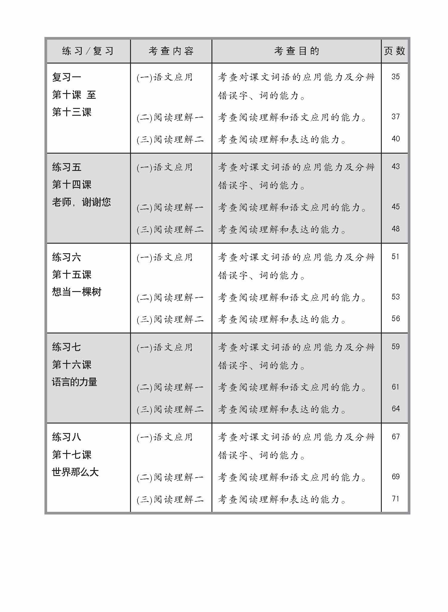小五高级华文 同步练习 (5B) / Primary 5B Higher Chinese Topical Exercises