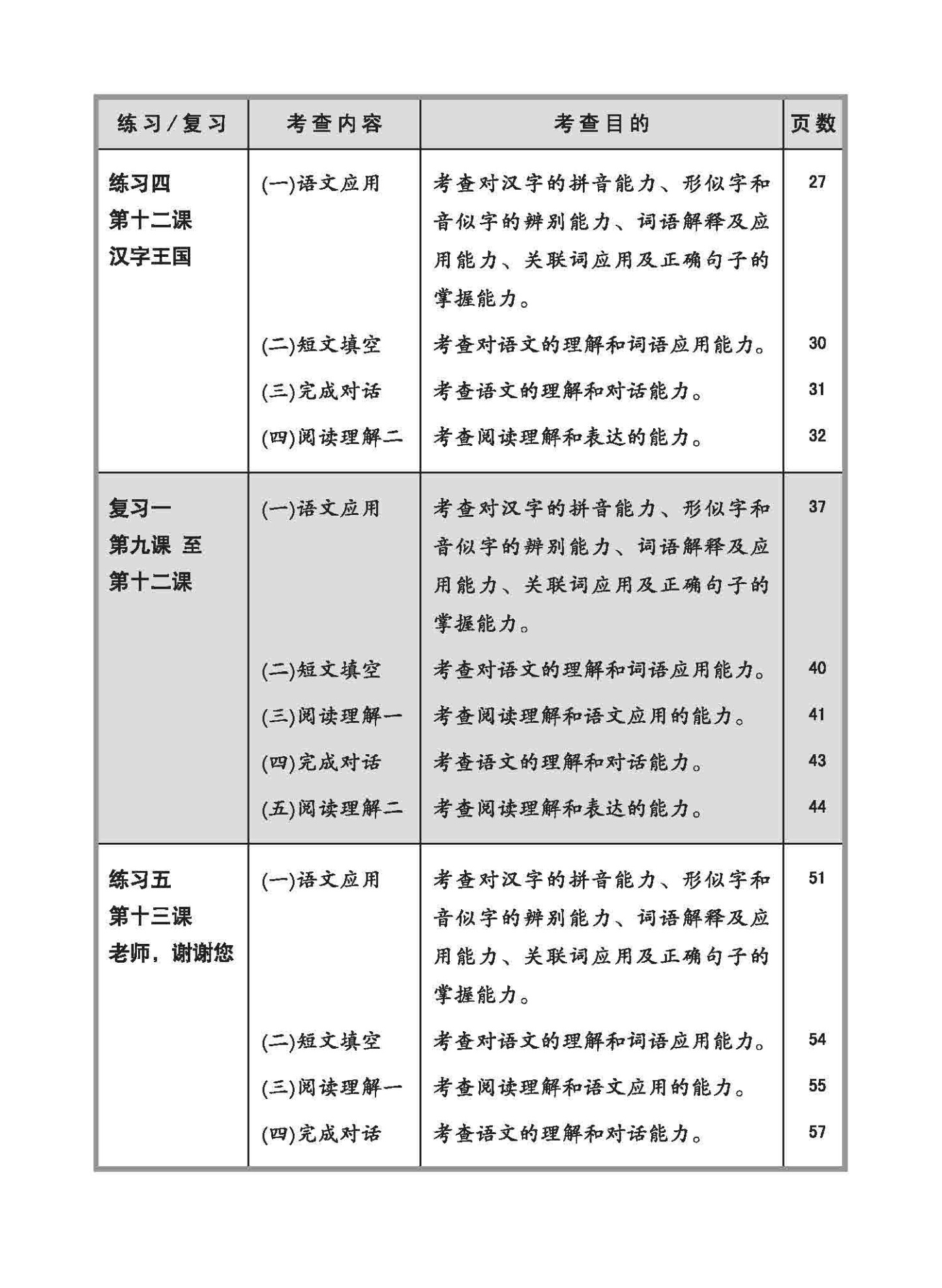 小五华文同步练习 5B (Chinese Topical Exercises For Primary 5B)