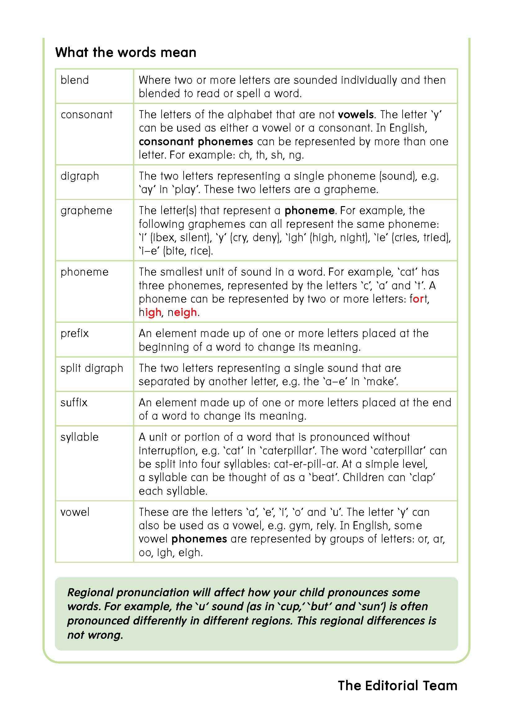 SUPER SKILLS First Preschool Phonics (Age 6+ Years)
