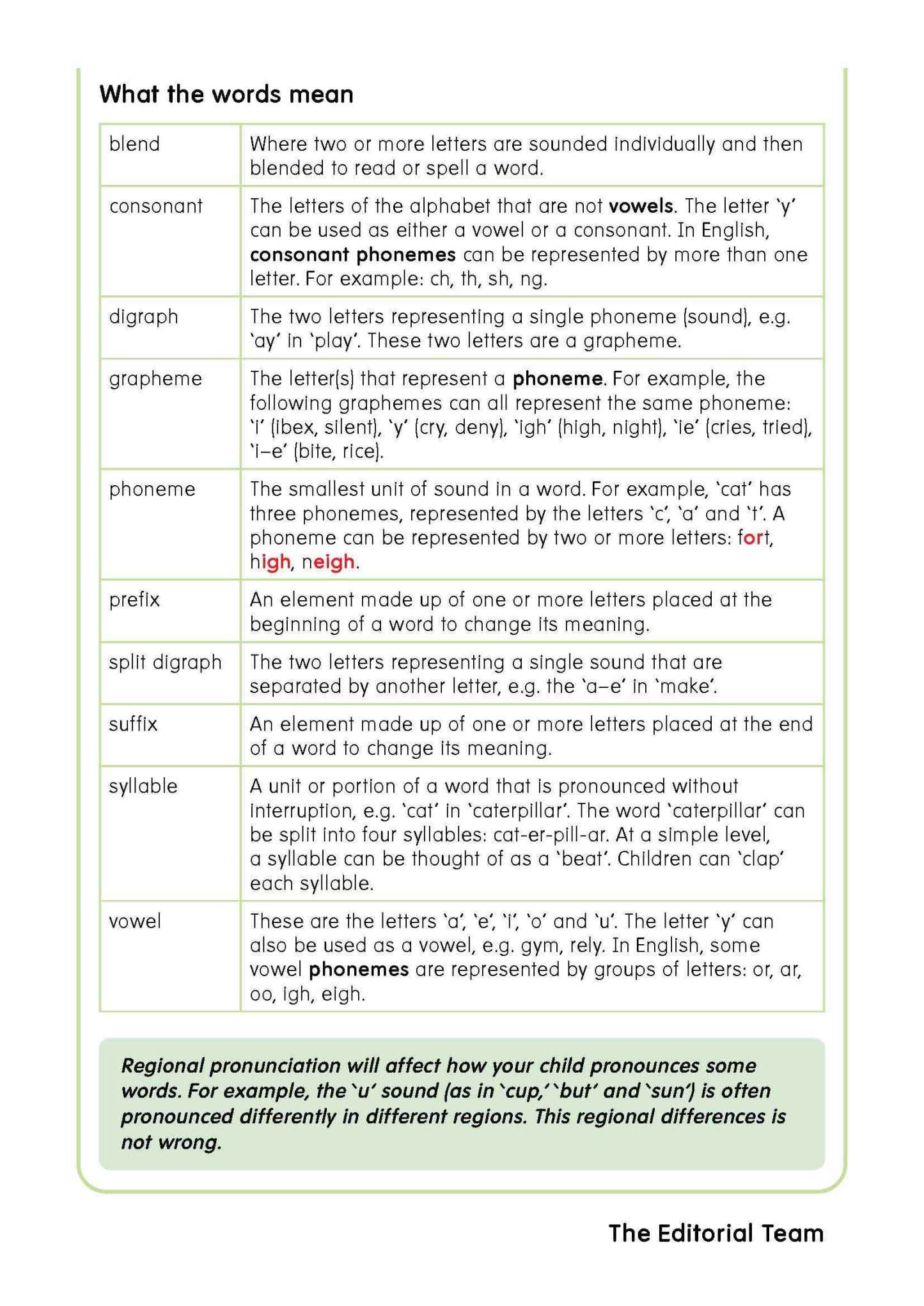 SUPER SKILLS First Preschool Phonics (Age 6+ Years)