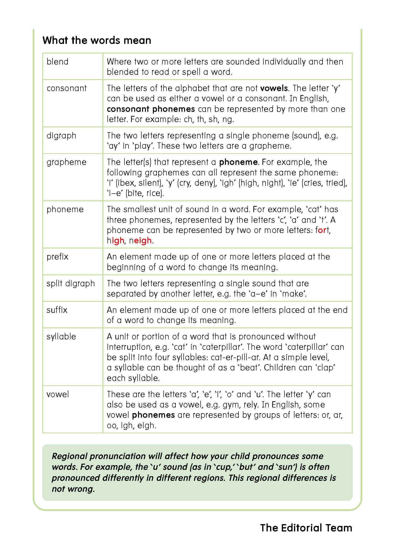 SUPER SKILLS First Preschool Phonics (Age 6+ Years)