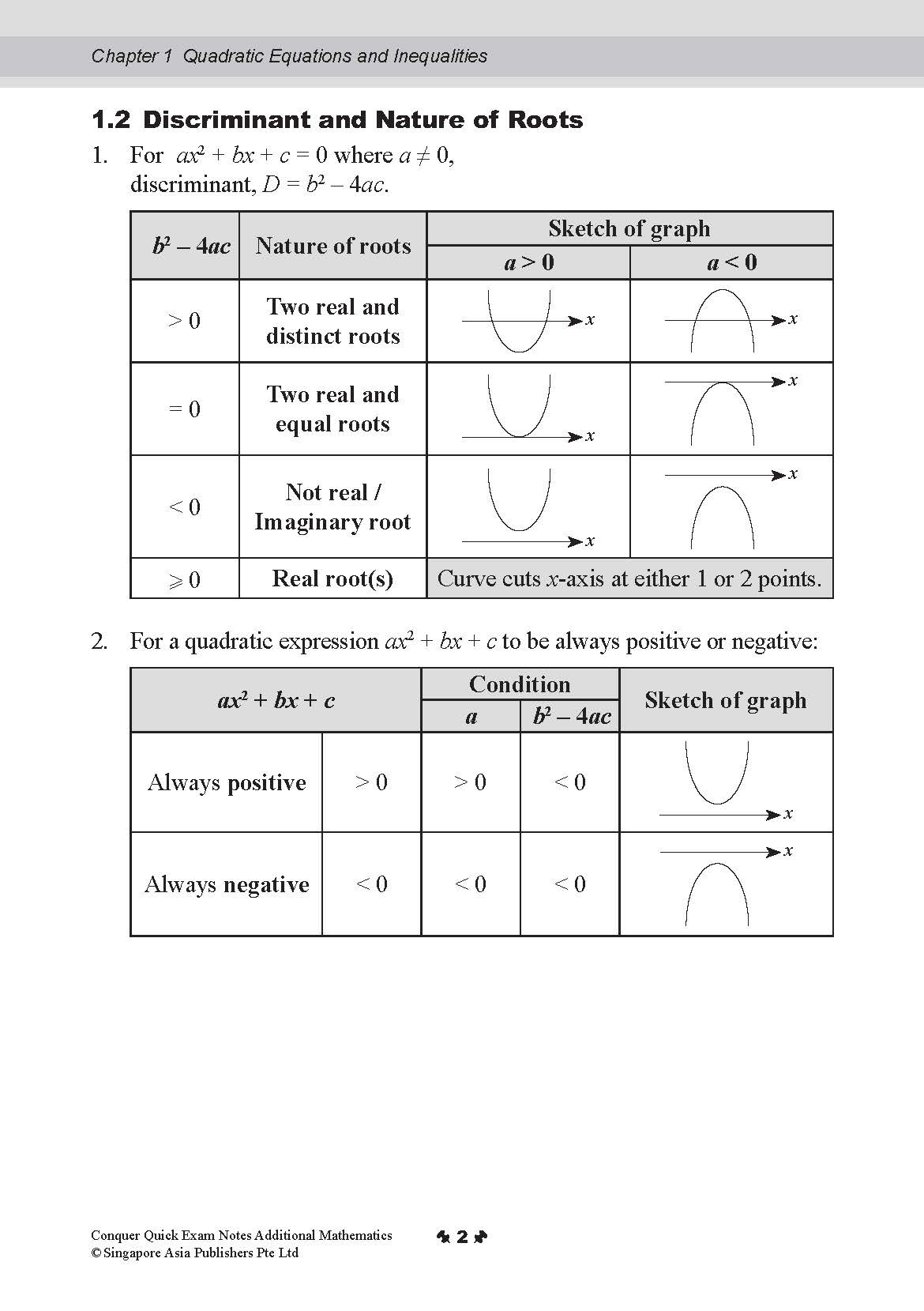 Conquer QUICK EXAM NOTES ADDITIONAL MATHEMATICS