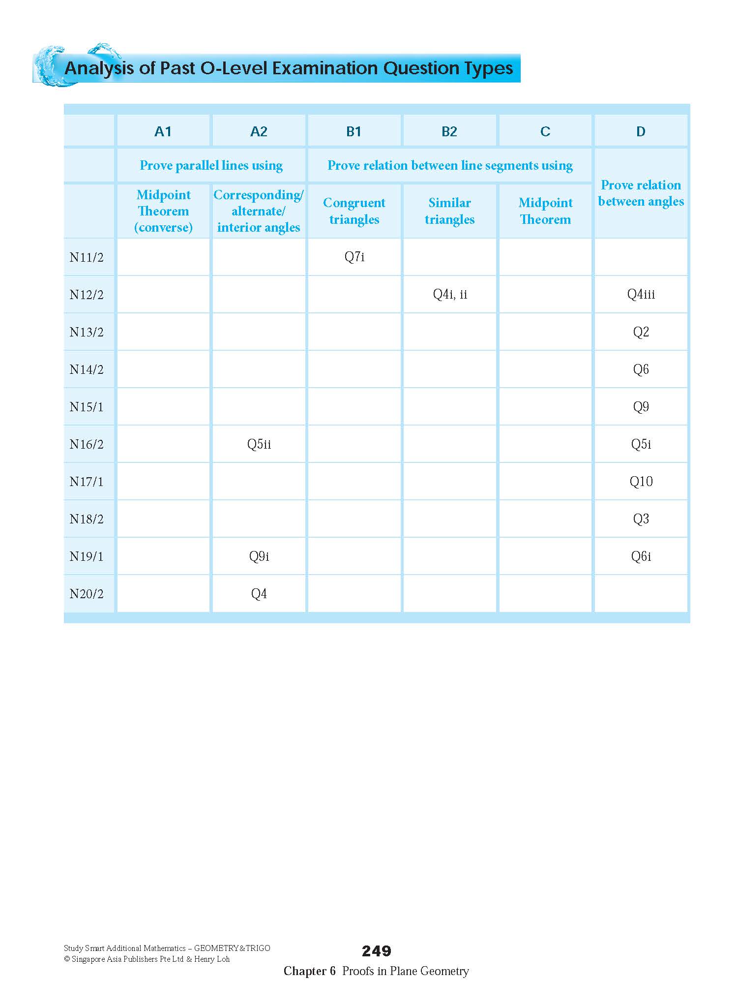 STUDY SMART Additional Mathematics GEOMETRY & TRIGONOMETRY For Upper Secondary Levels