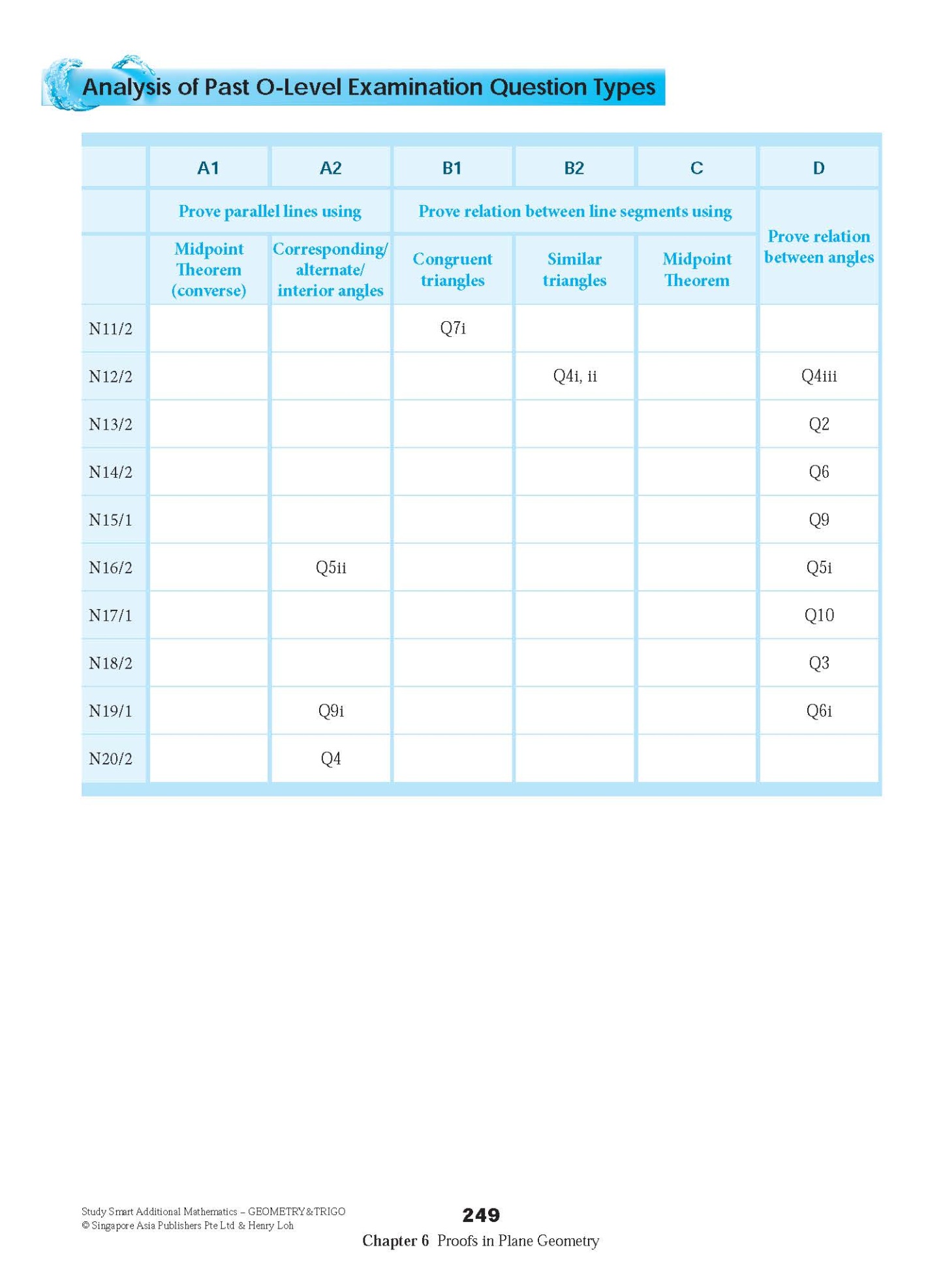STUDY SMART Additional Mathematics GEOMETRY & TRIGONOMETRY For Upper Secondary Levels