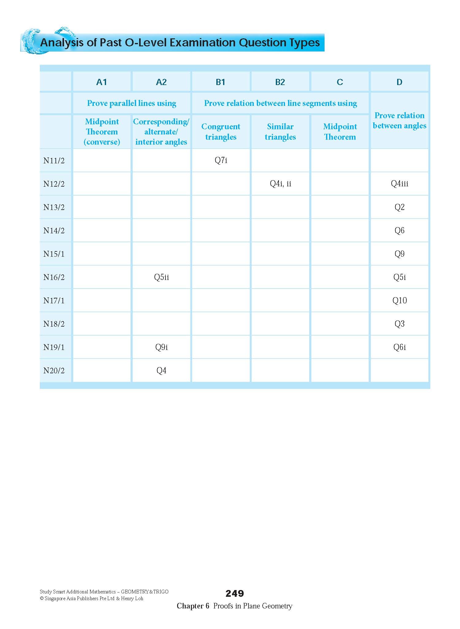 STUDY SMART Additional Mathematics GEOMETRY & TRIGONOMETRY For Upper Secondary Levels
