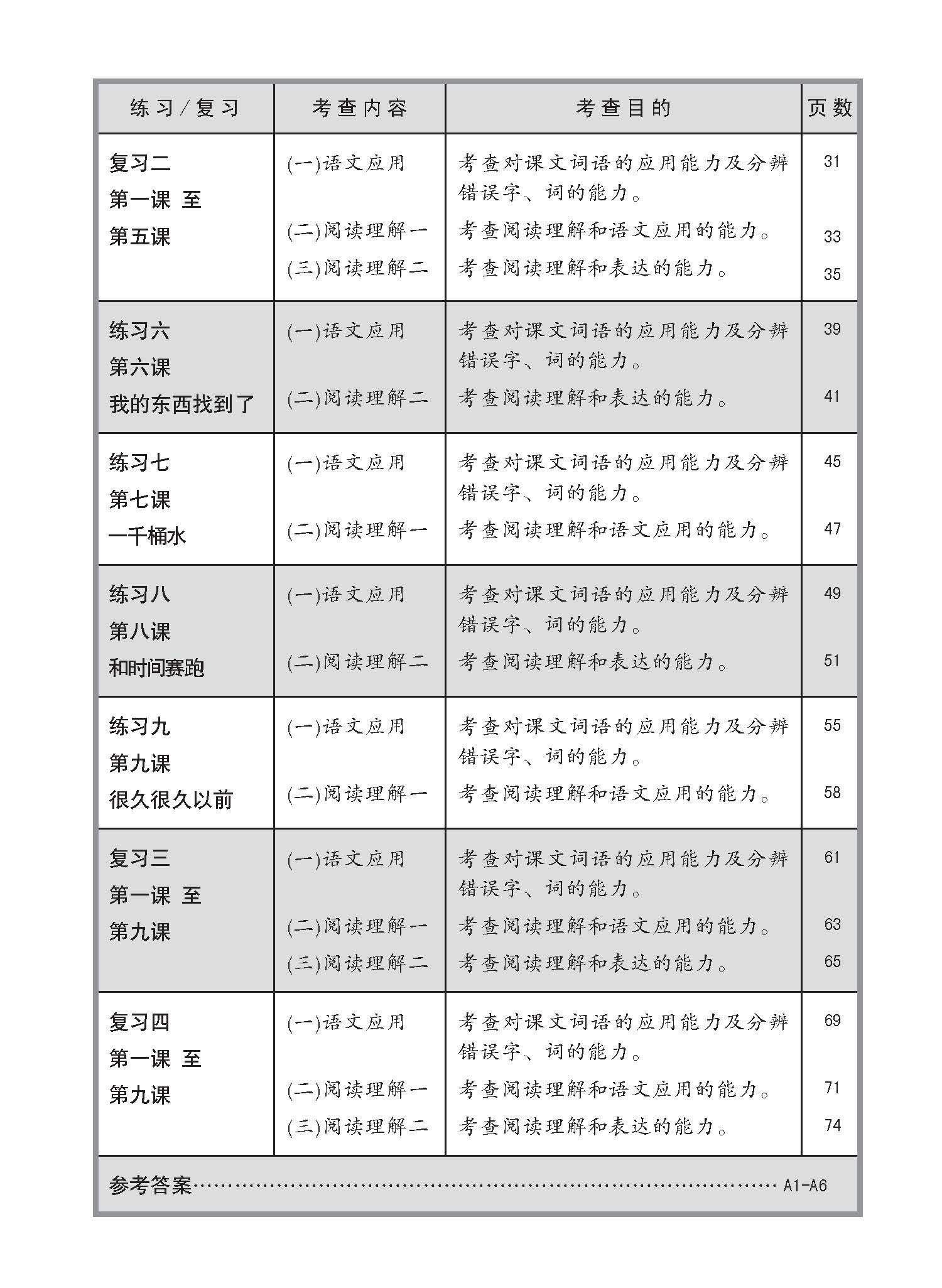 小五高级华文 同步练习 (5A) / Higher Chinese Topical Exercises For Primary 5A