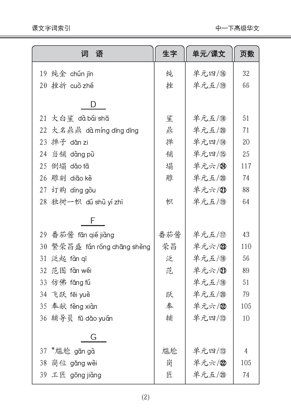 中学一年级高级华文课文字词手册 (一下) / A Handbook Of Vocabulary For Secondary 1B [Higher Chinese]