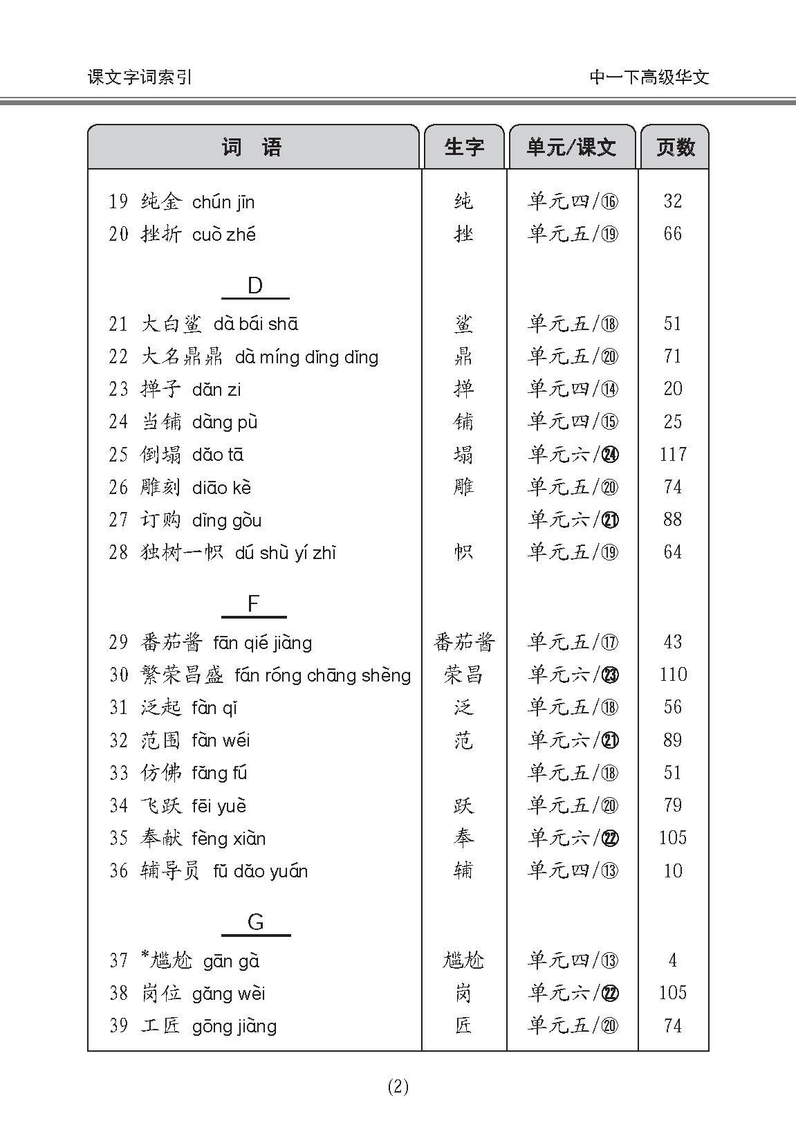 中学一年级高级华文课文字词手册 (一下) / A Handbook Of Vocabulary For Secondary 1B [Higher Chinese]