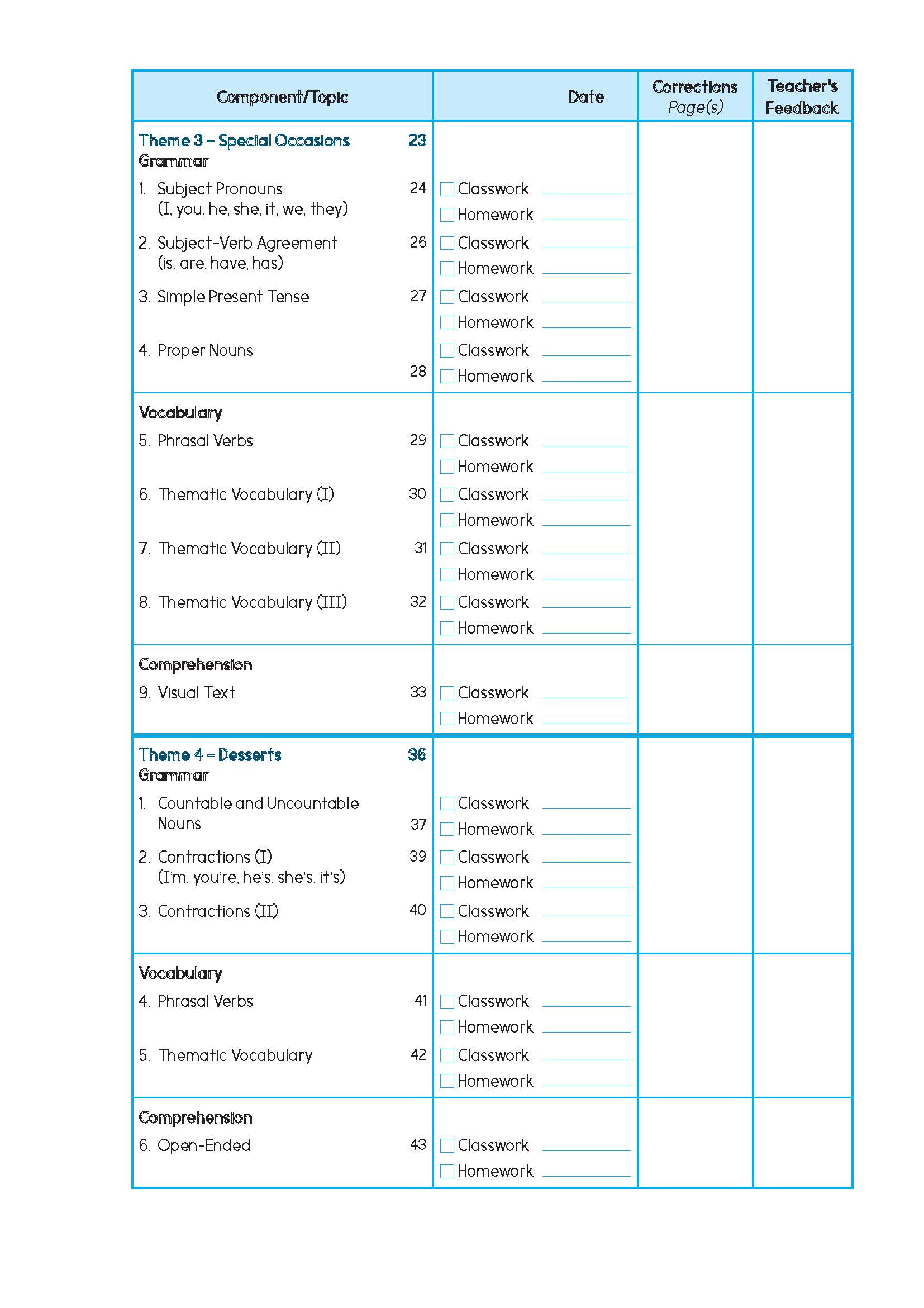 Primary English Proficiency Level 1