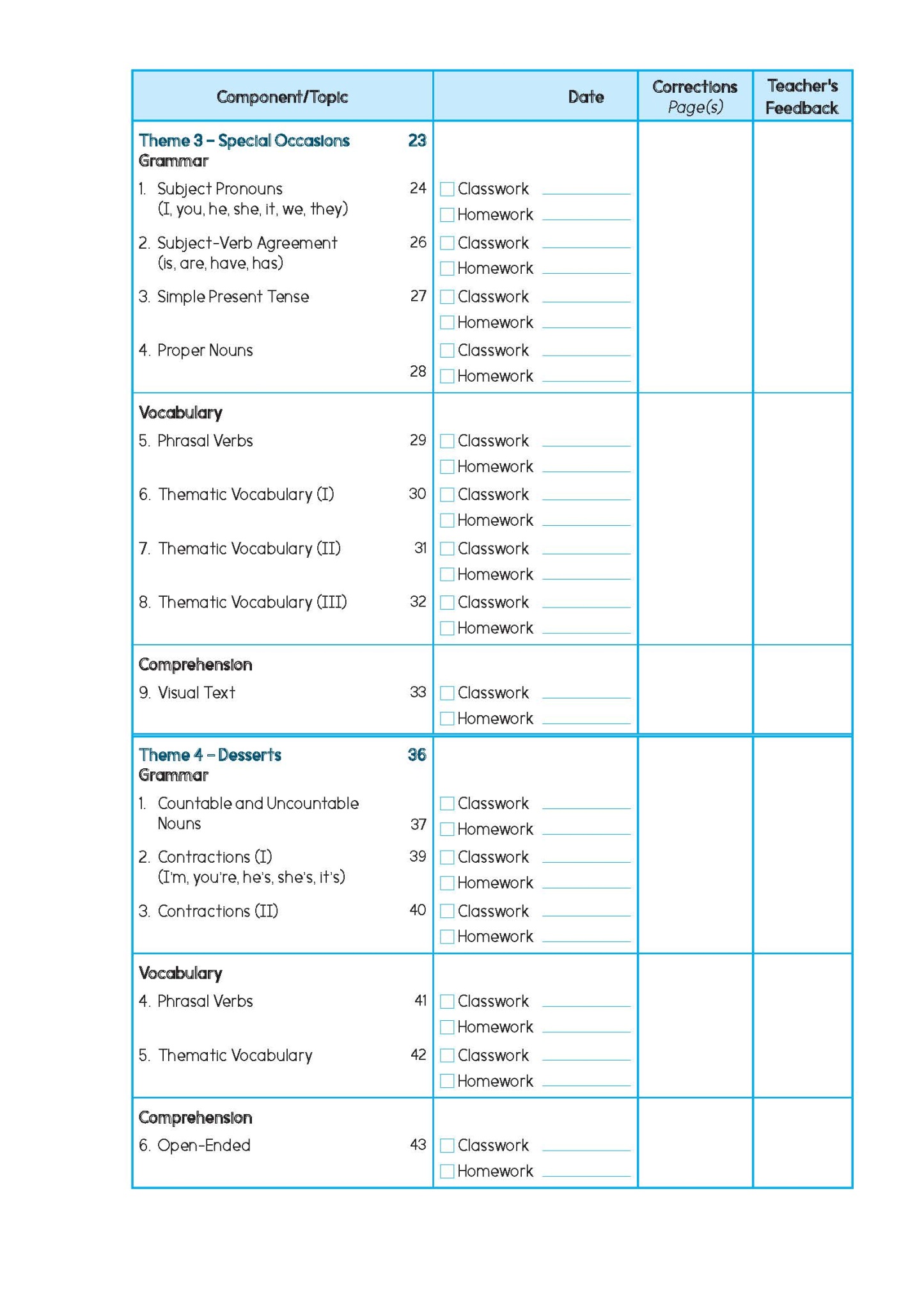 Primary English Proficiency Level 1
