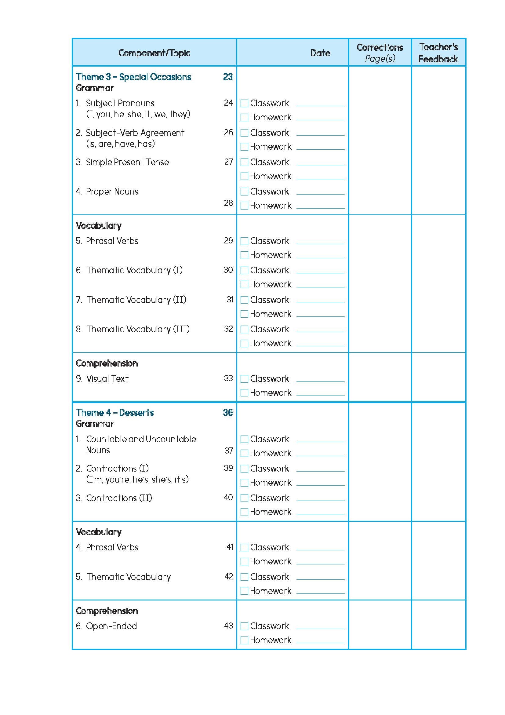 Primary English Proficiency Level 1