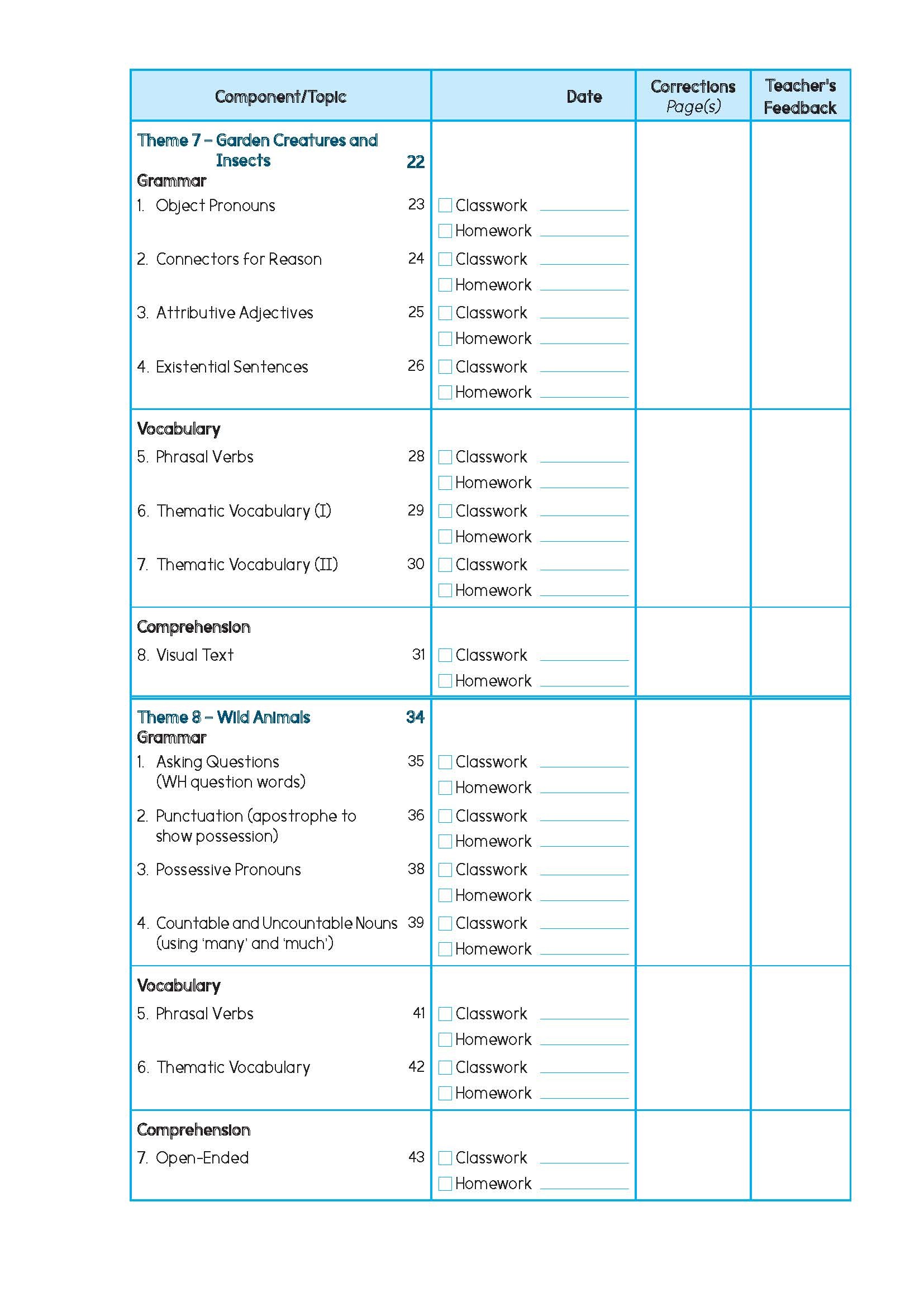 Primary English Proficiency Level 1