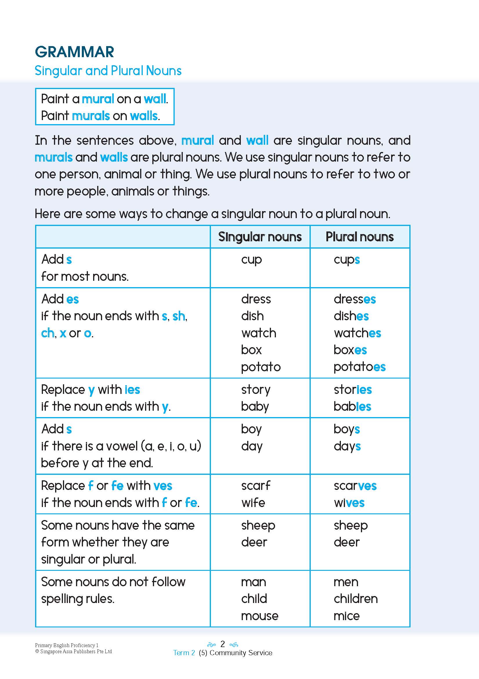 Primary English Proficiency Level 1