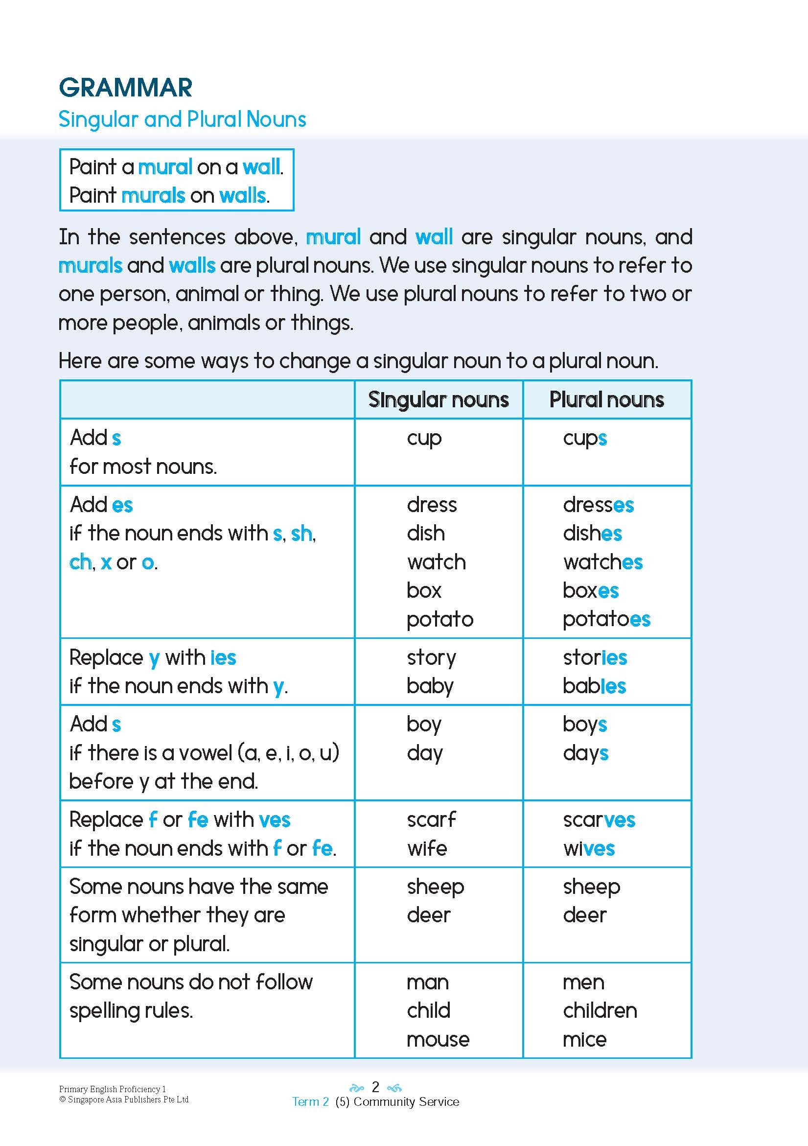 Primary English Proficiency Level 1