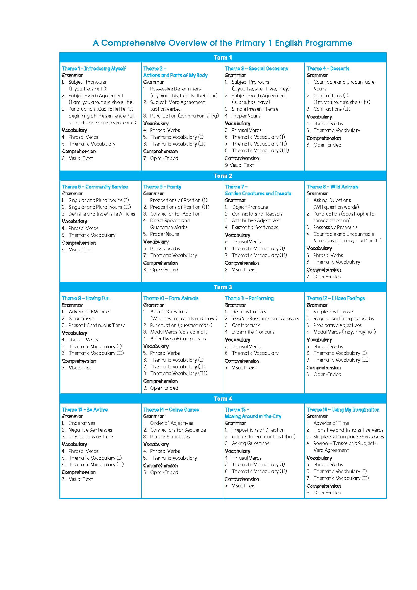 Primary English Proficiency Level 1