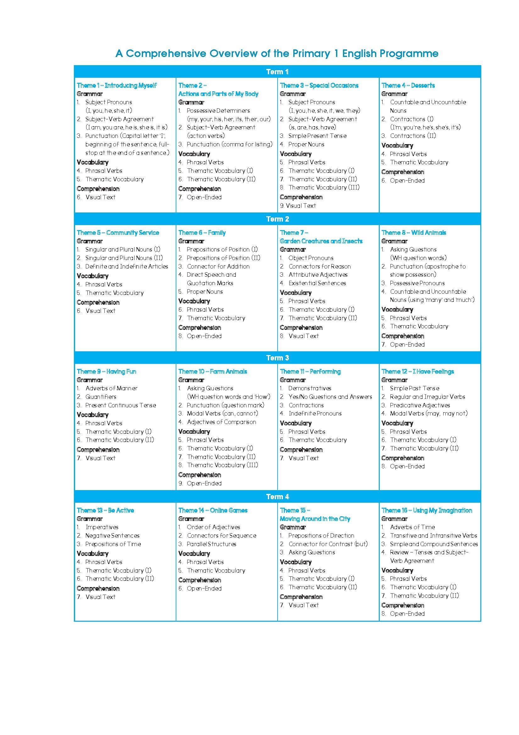 Primary English Proficiency Level 1