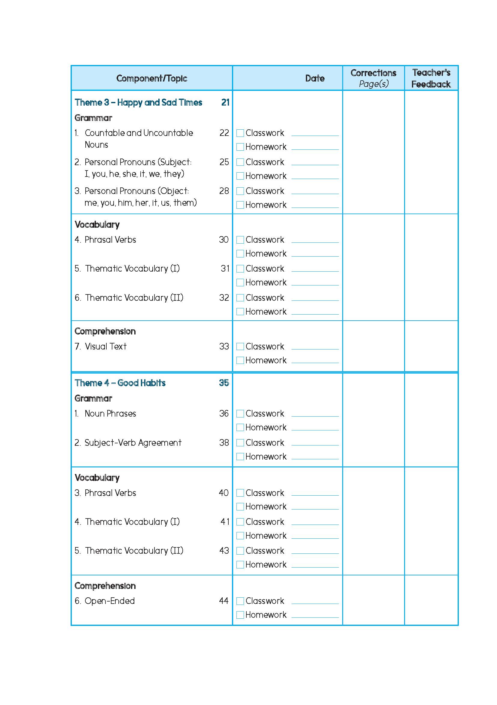 Primary English Proficiency Level 2