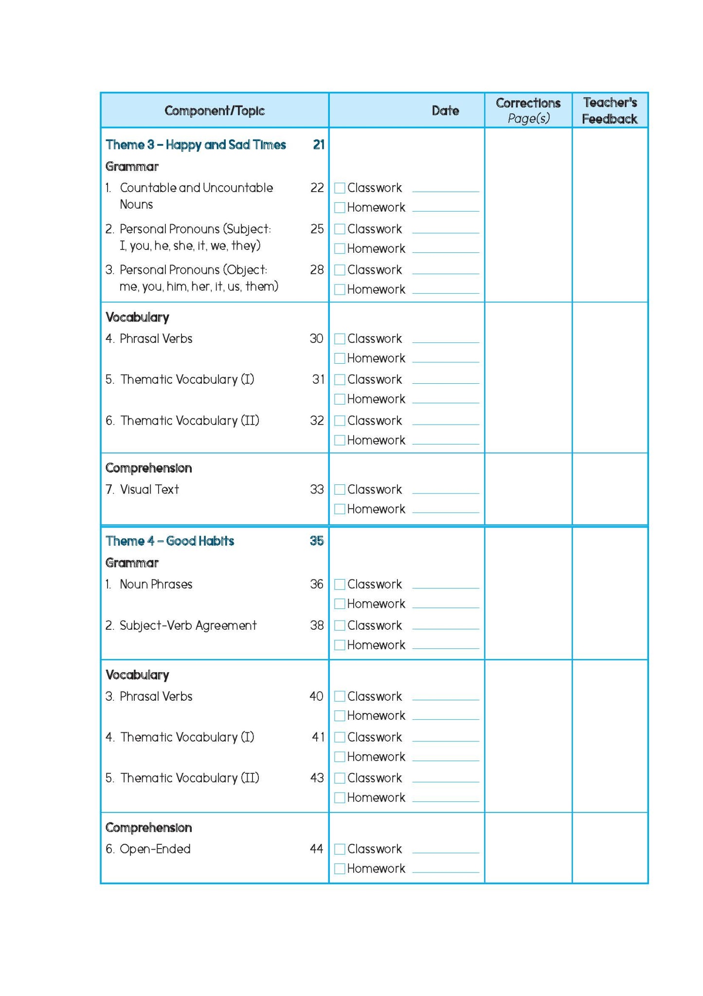 Primary English Proficiency Level 2
