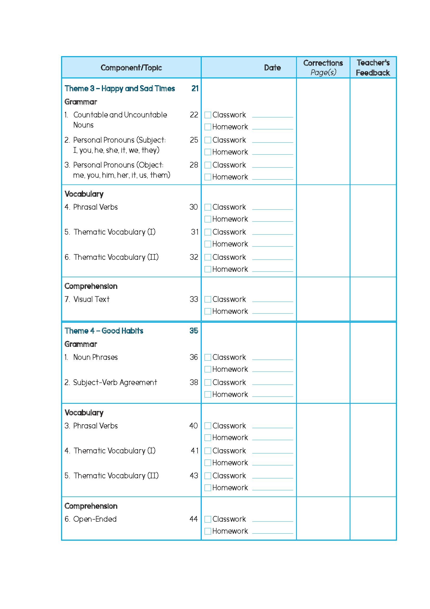Primary English Proficiency Level 2