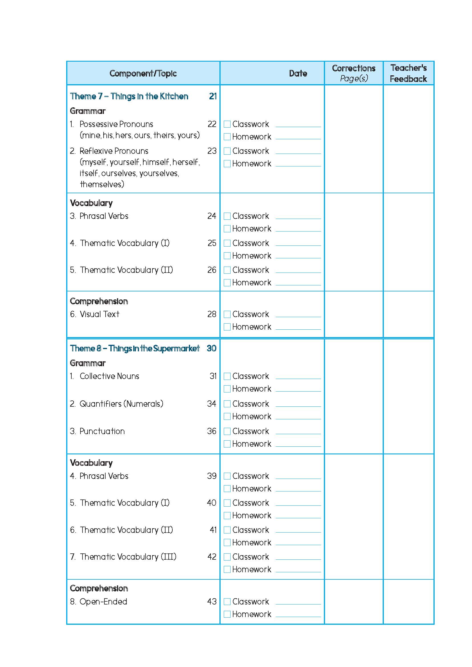 Primary English Proficiency Level 2