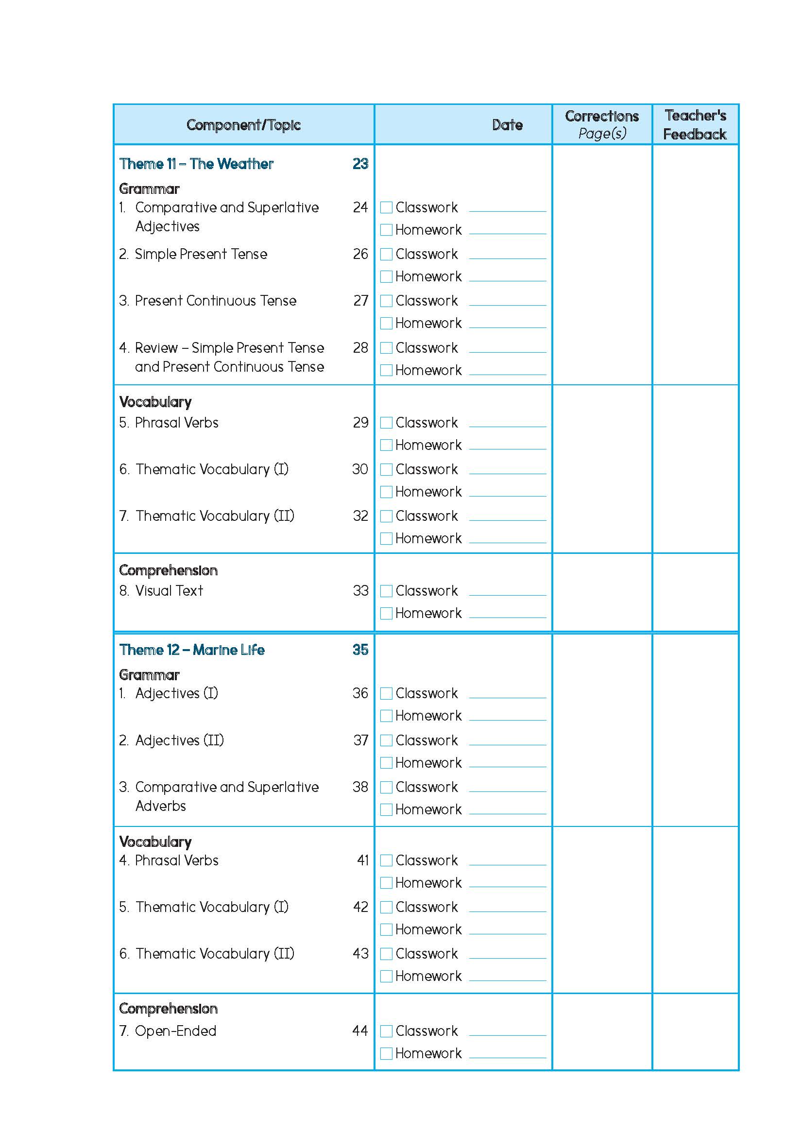 Primary English Proficiency Level 2