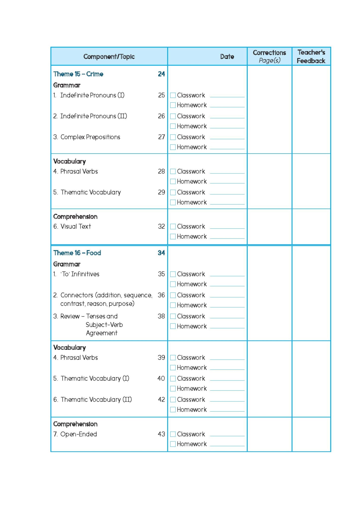 Primary English Proficiency Level 2